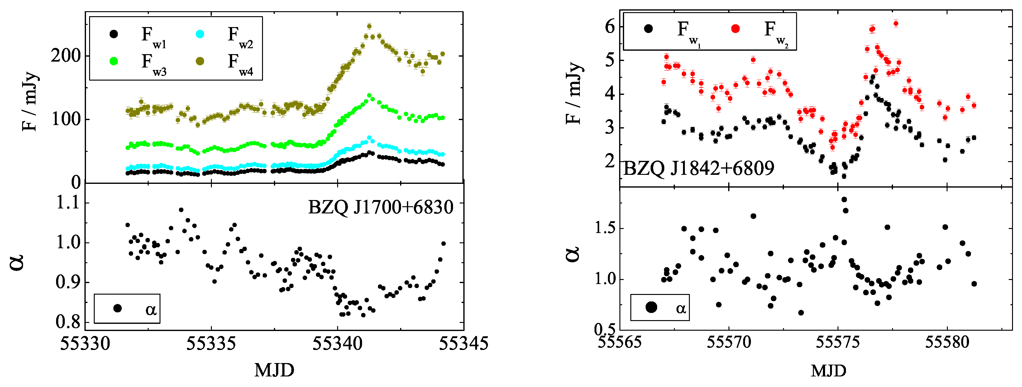 Preprints 79806 g006