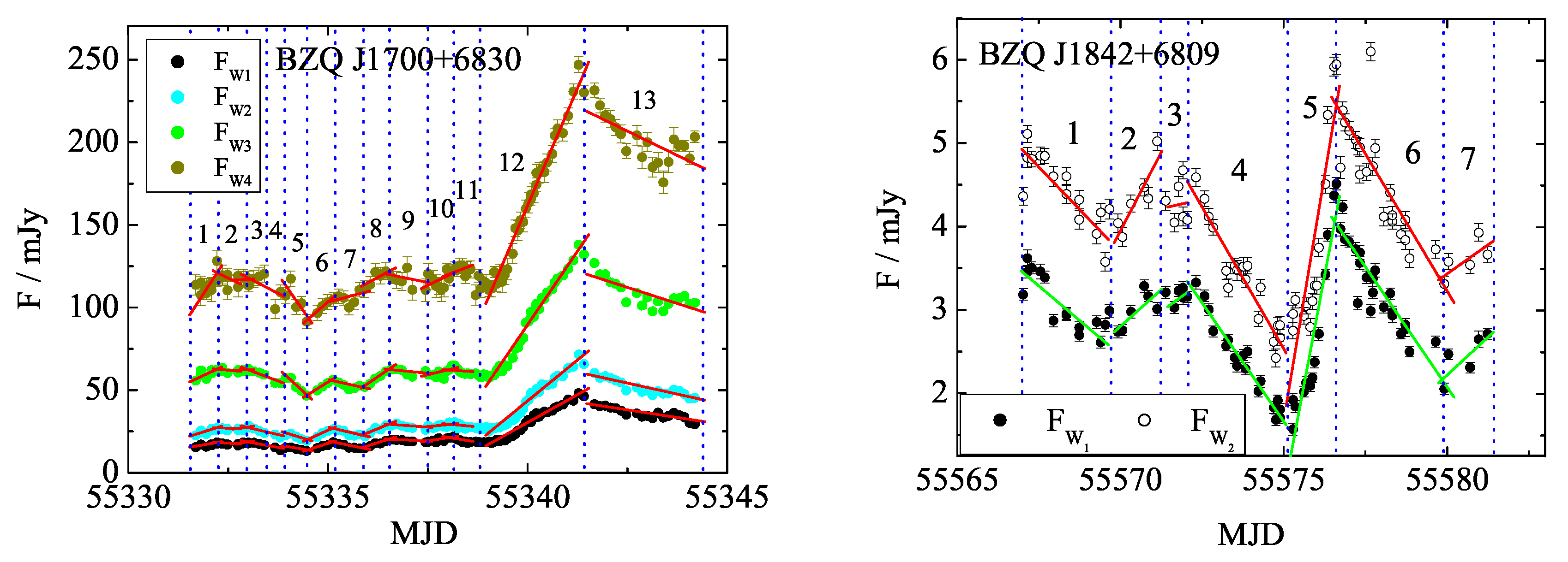 Preprints 79806 g008