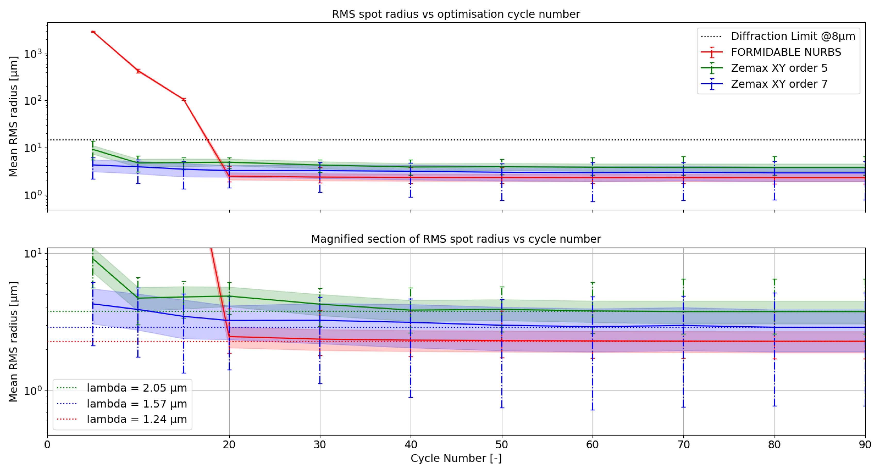 Preprints 113460 g002