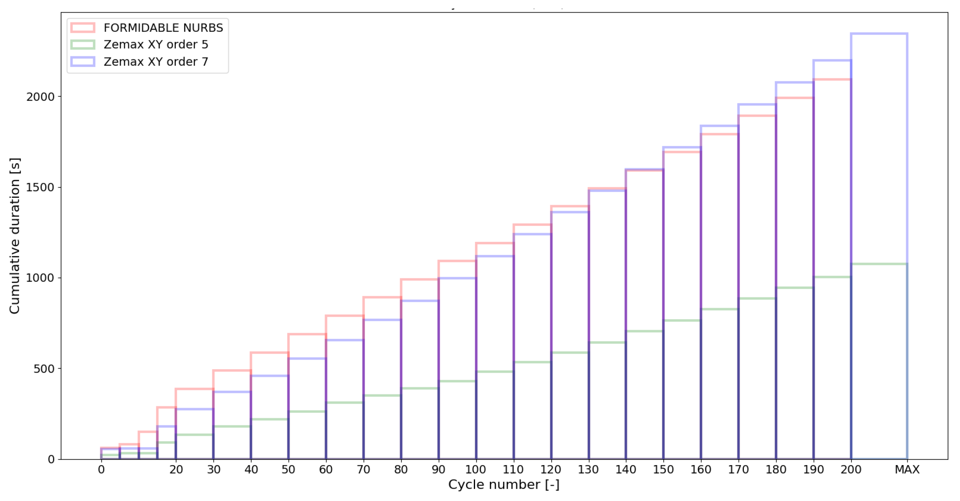 Preprints 113460 g003