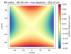 Preprints 113460 i002