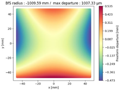 Preprints 113460 i003