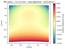 Preprints 113460 i004