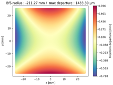 Preprints 113460 i005