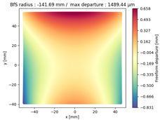 Preprints 113460 i007