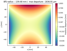 Preprints 113460 i008