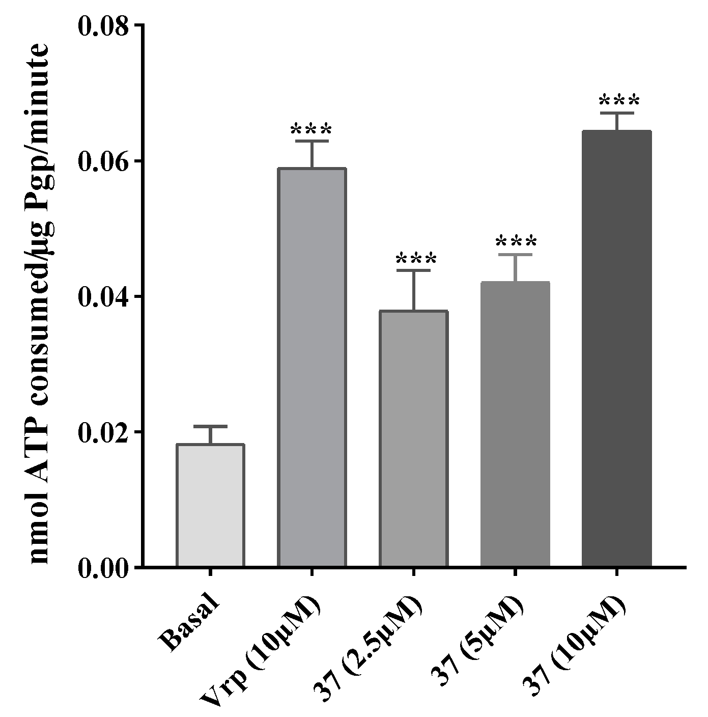 Preprints 86603 g005