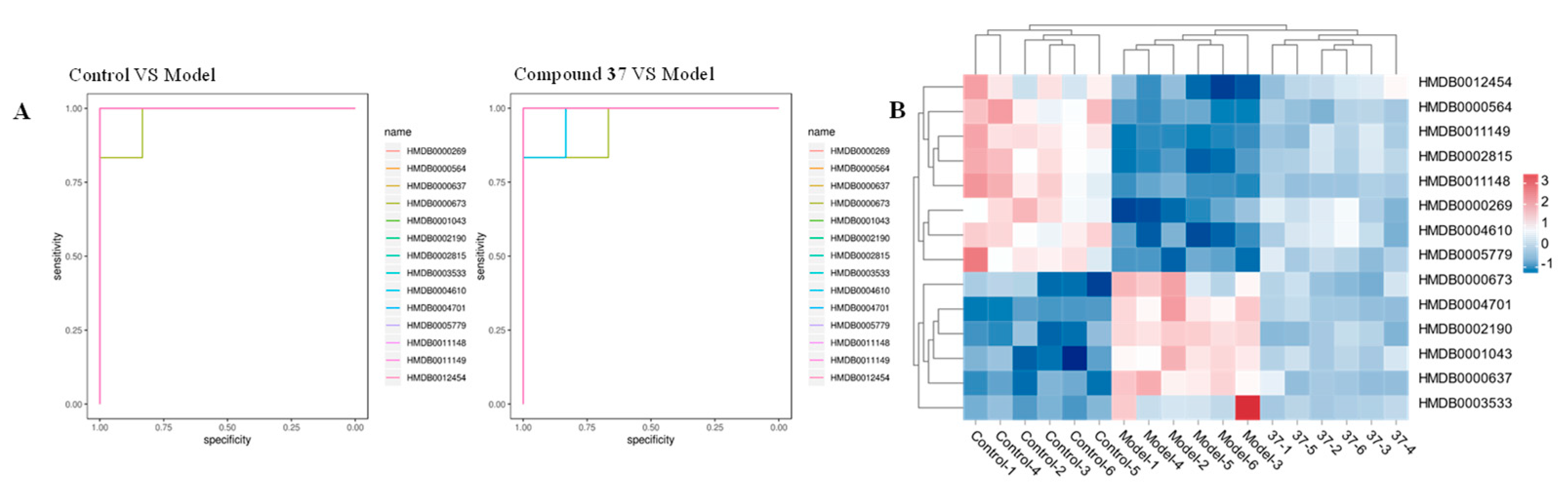 Preprints 86603 g010