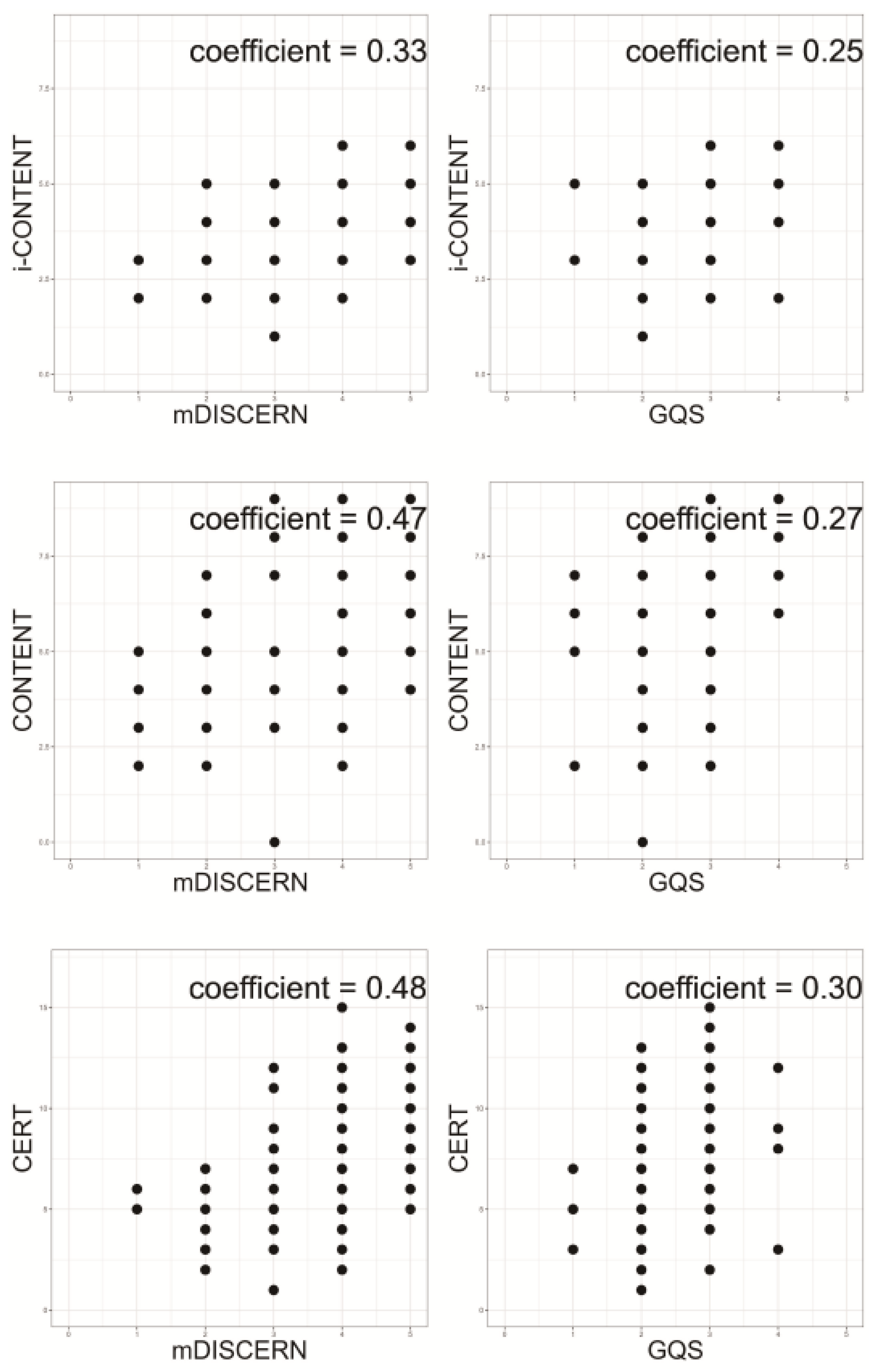 Preprints 108687 g004