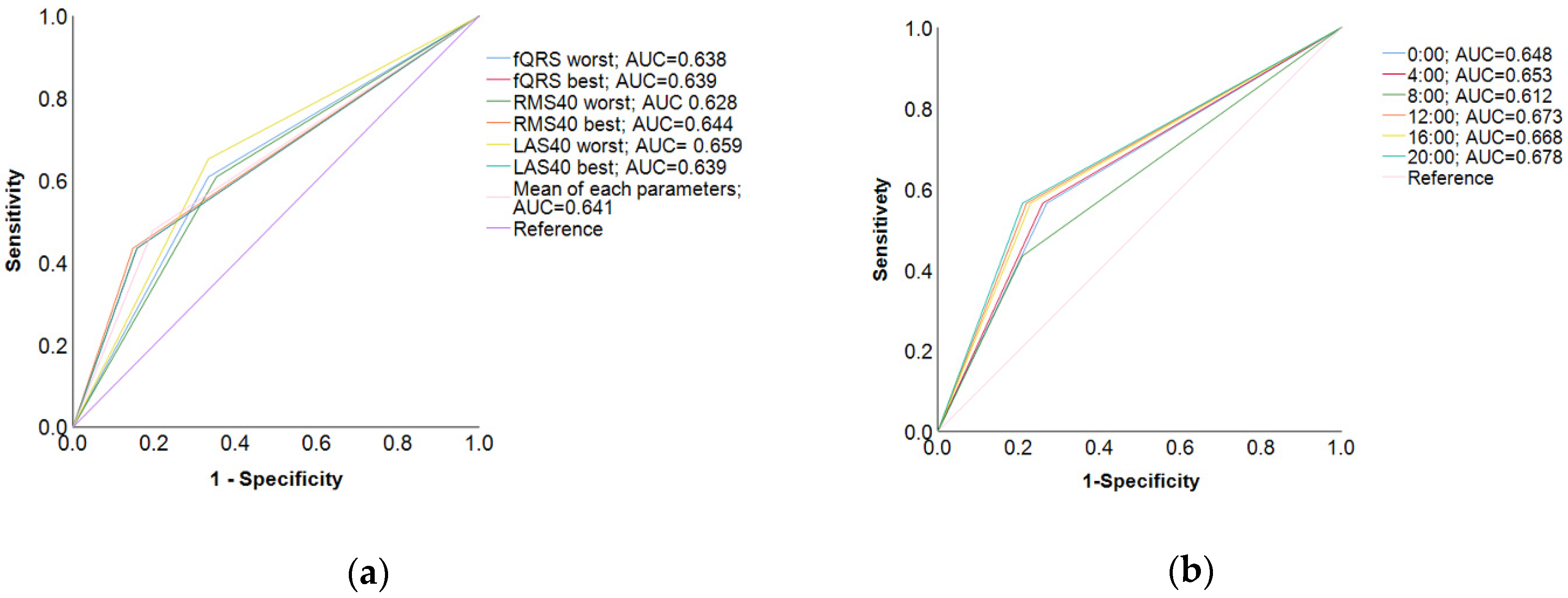 Preprints 75975 g002