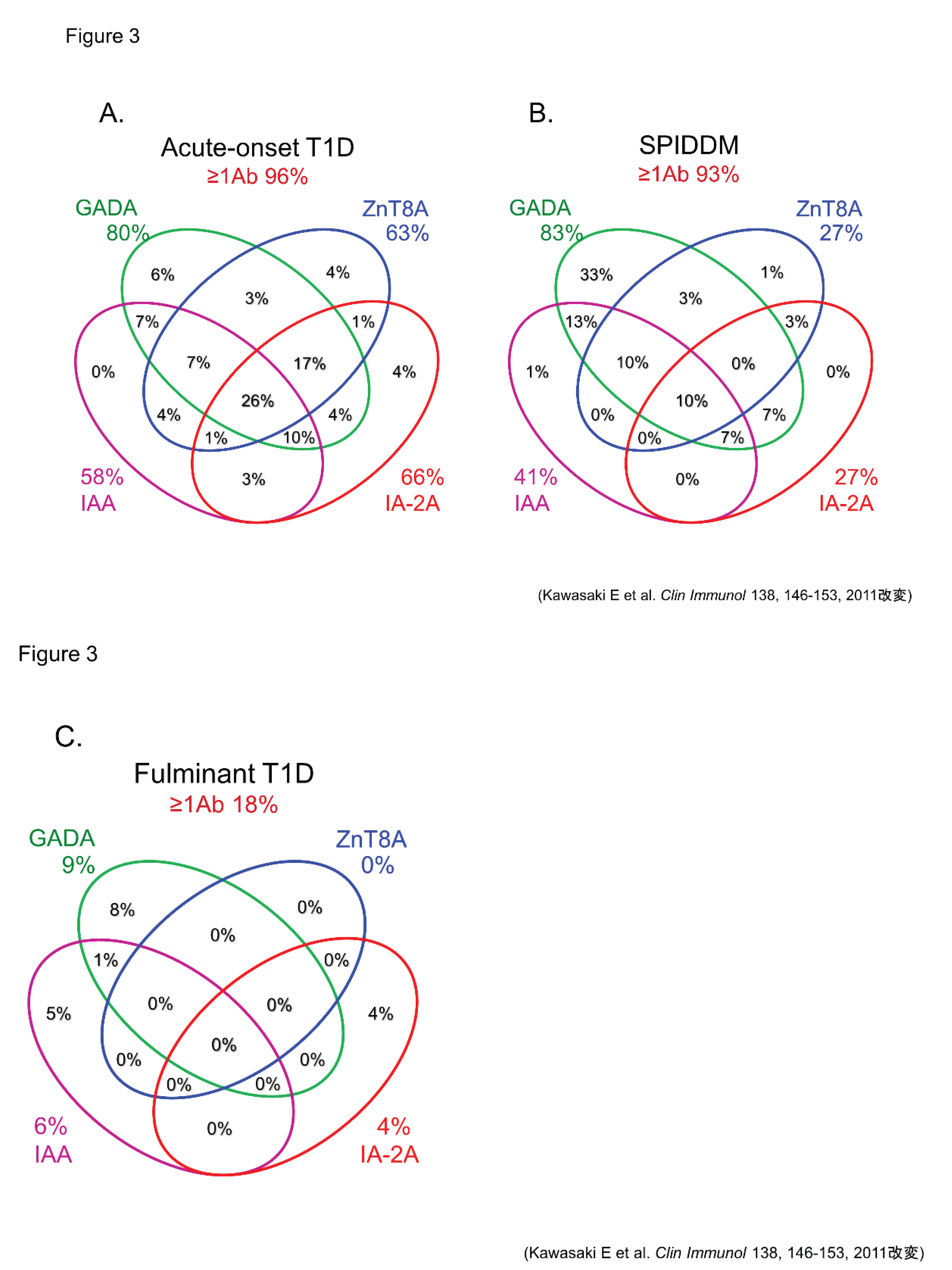 Preprints 72520 g003