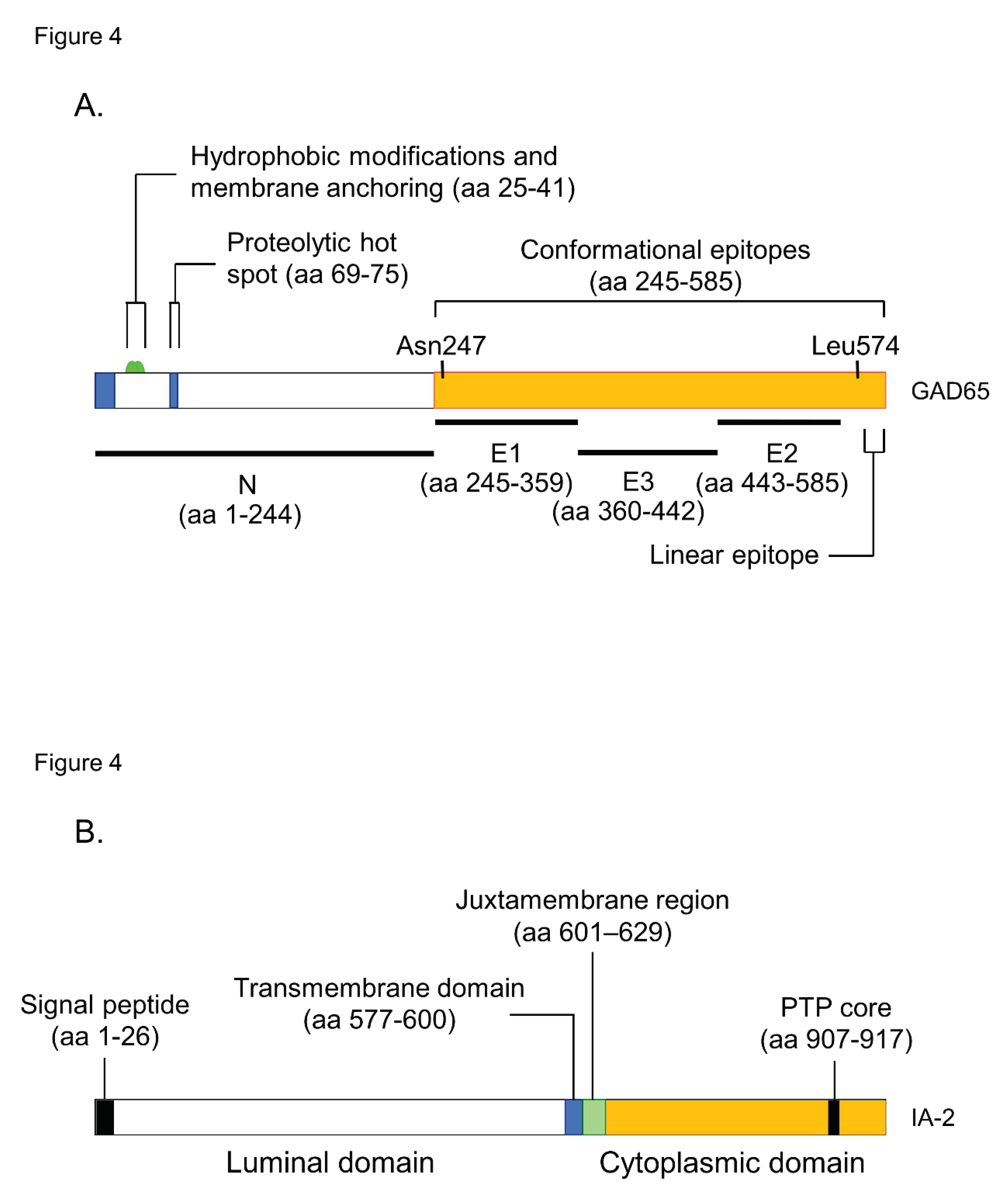 Preprints 72520 g004a