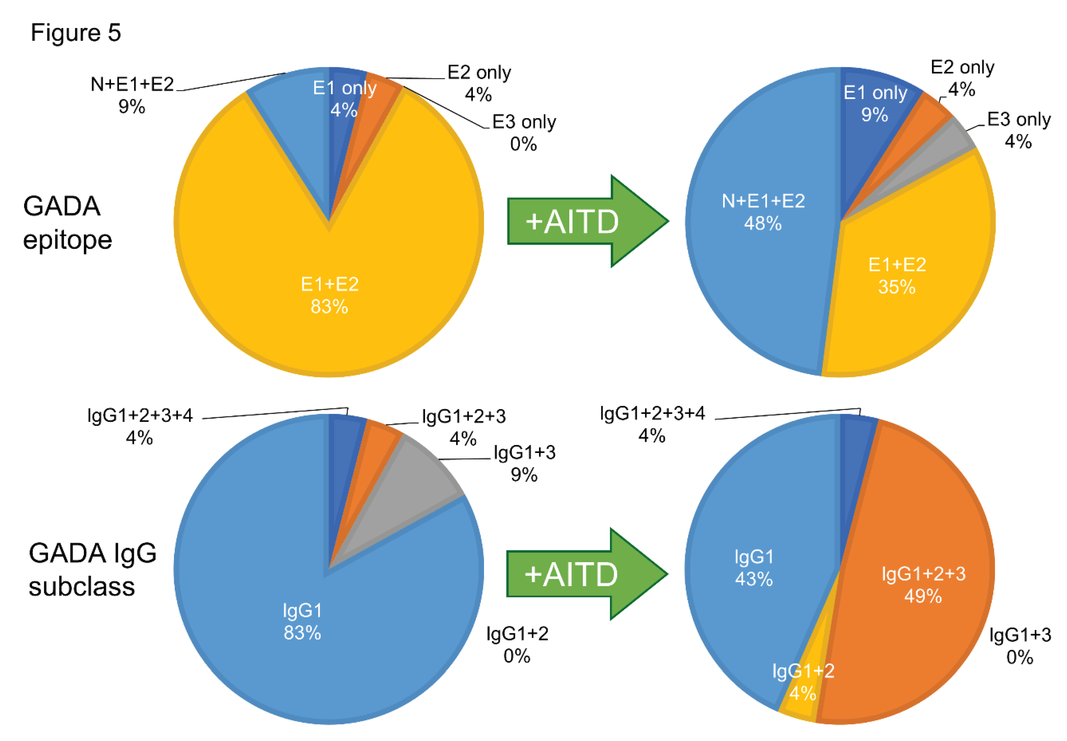 Preprints 72520 g005