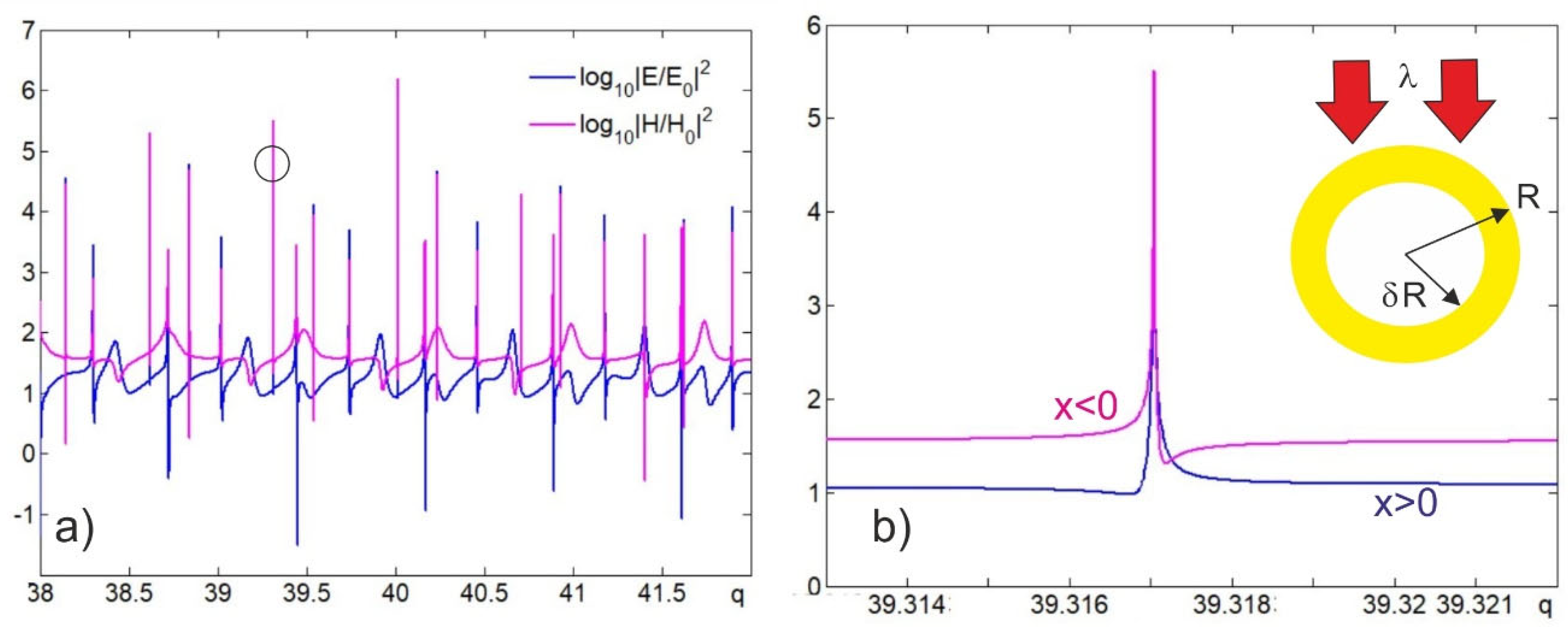 Preprints 80342 g001