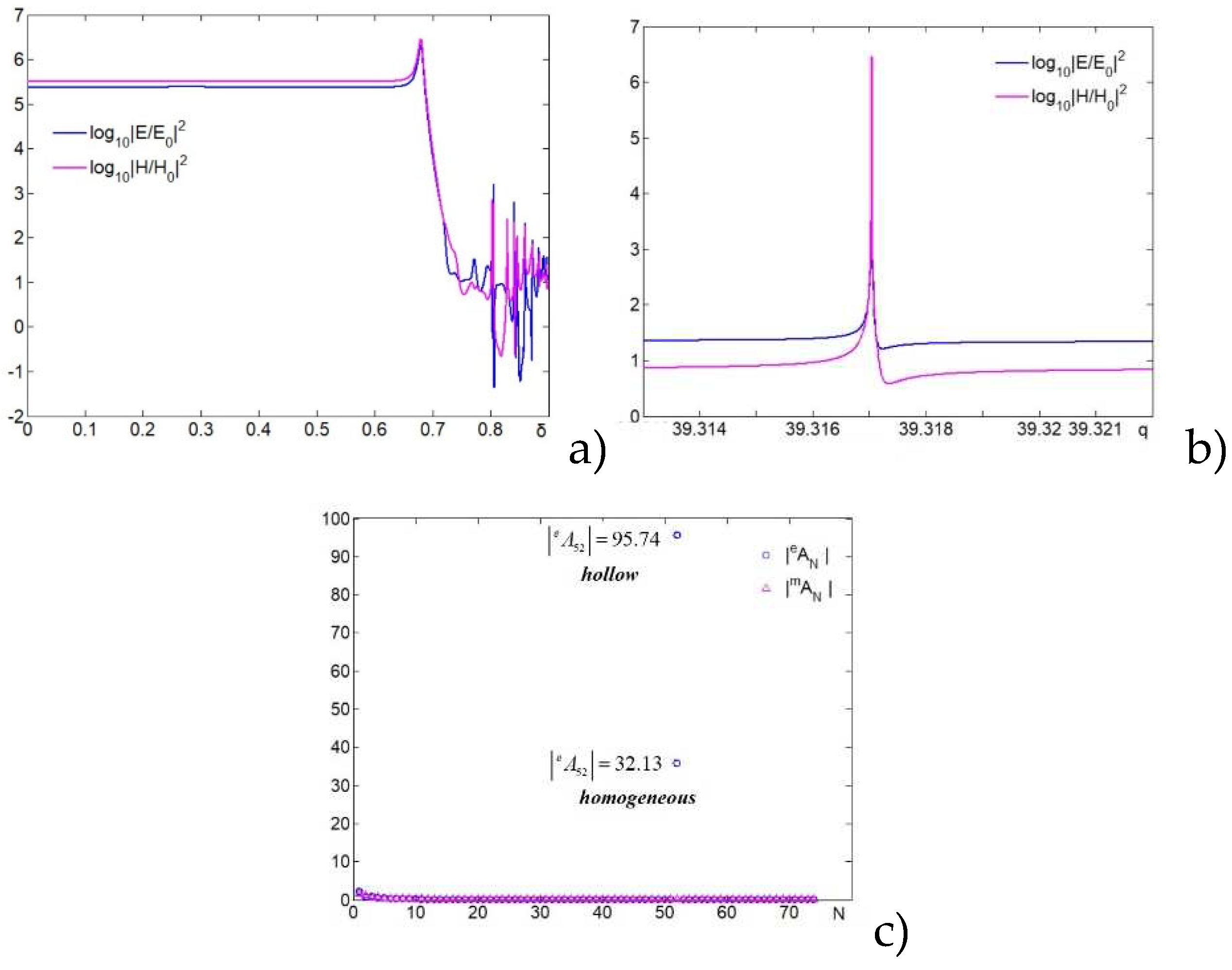 Preprints 80342 g004