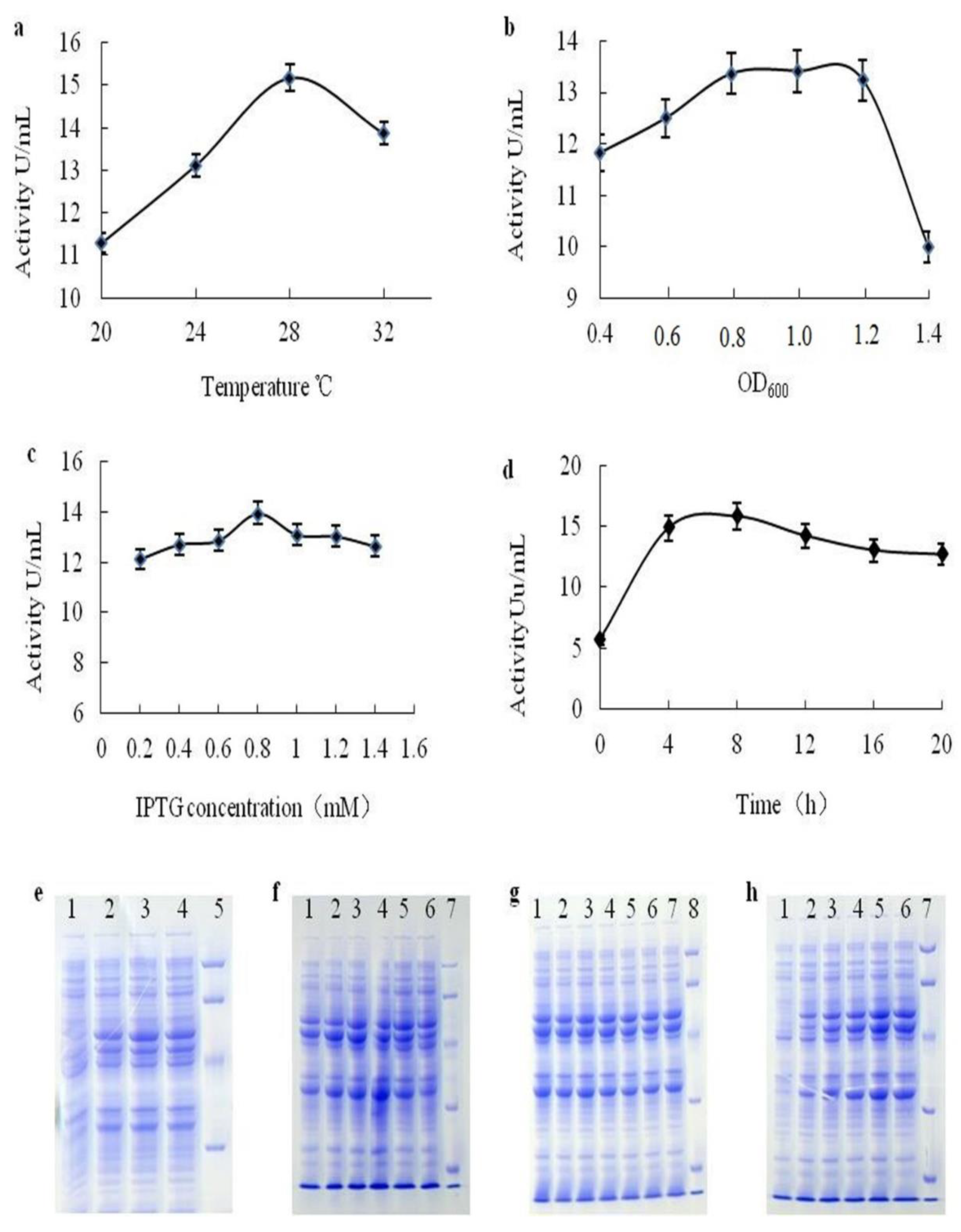 Preprints 86576 g003