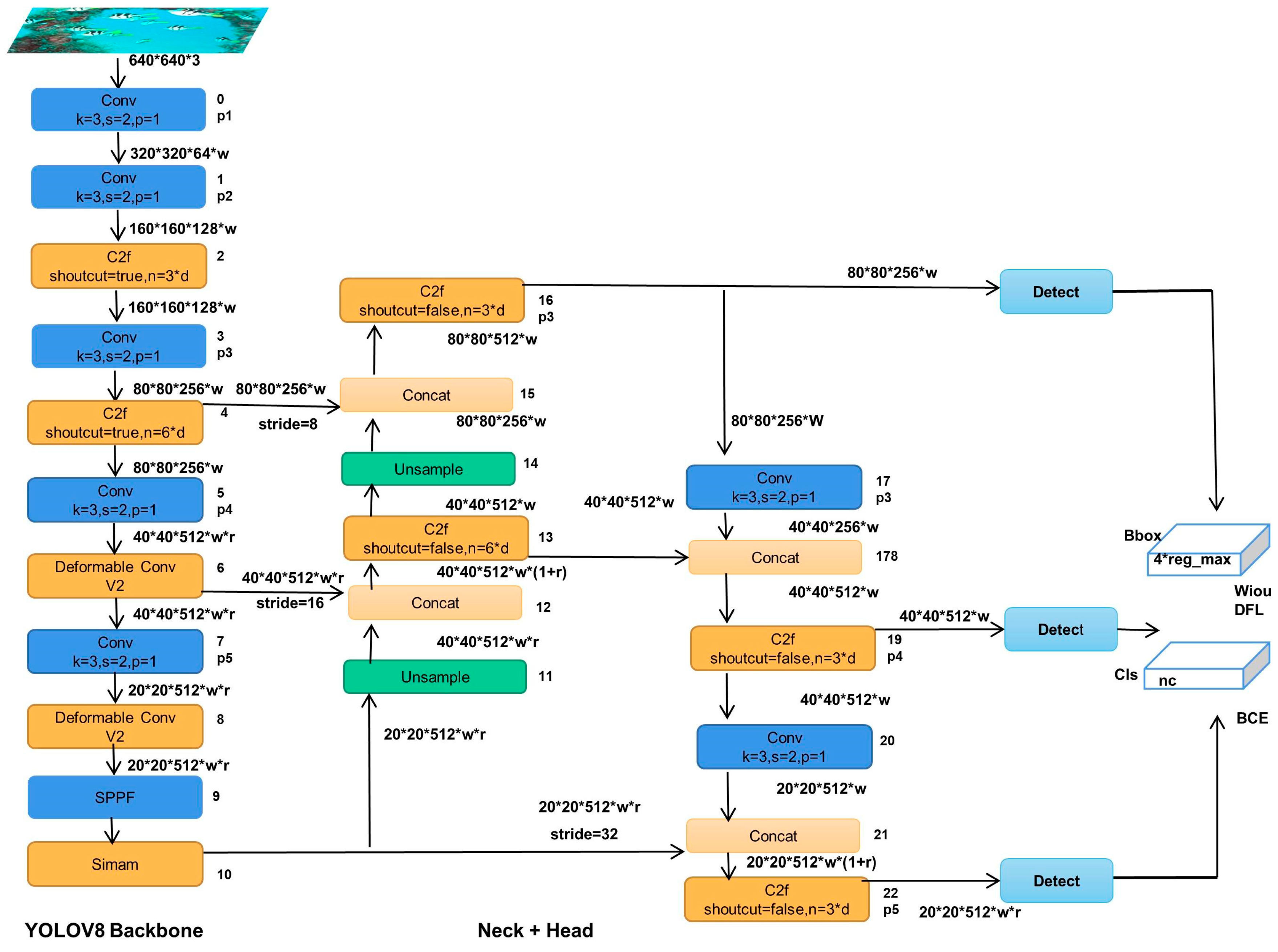 Preprints 83155 g001