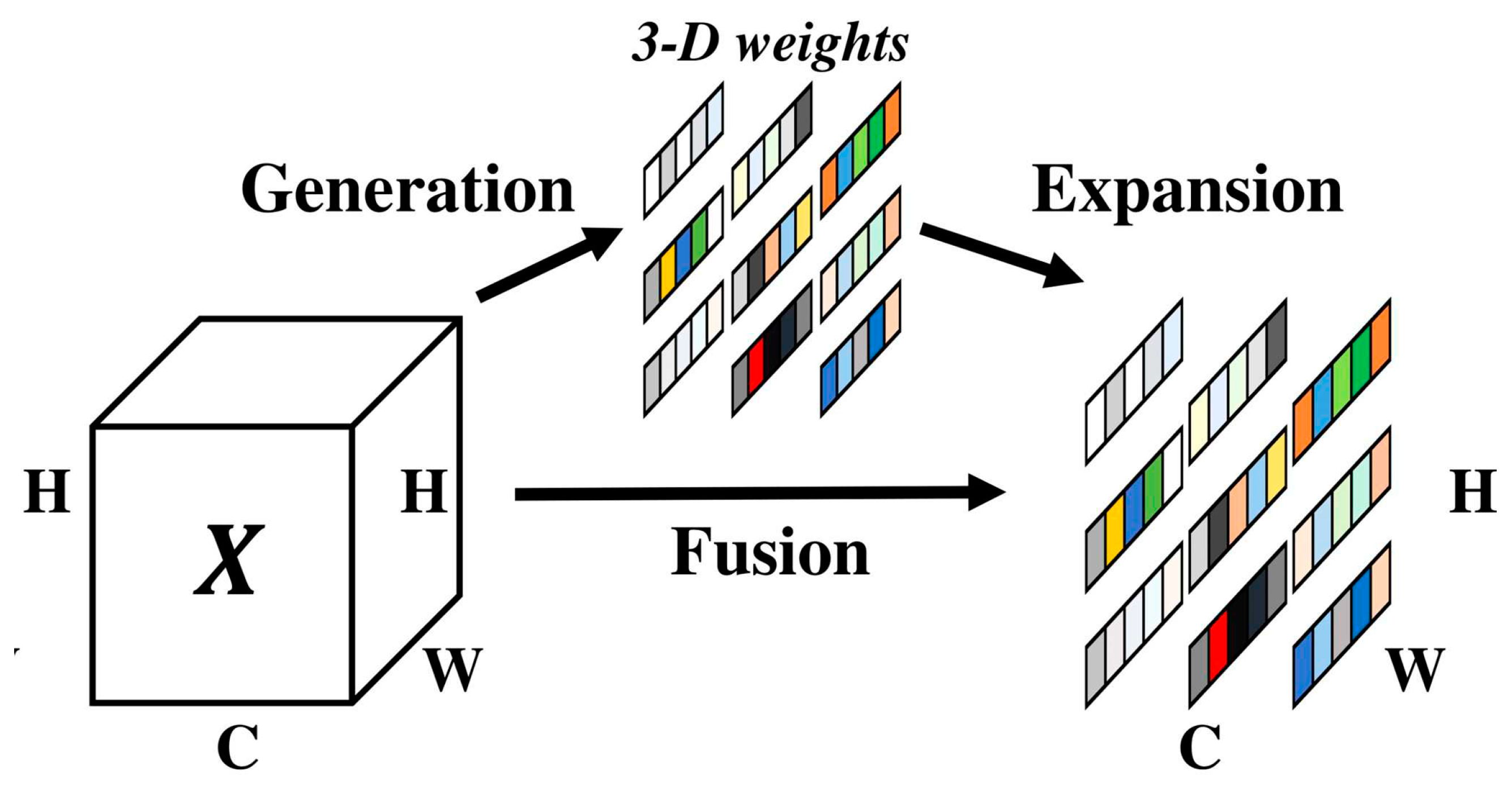 Preprints 83155 g003