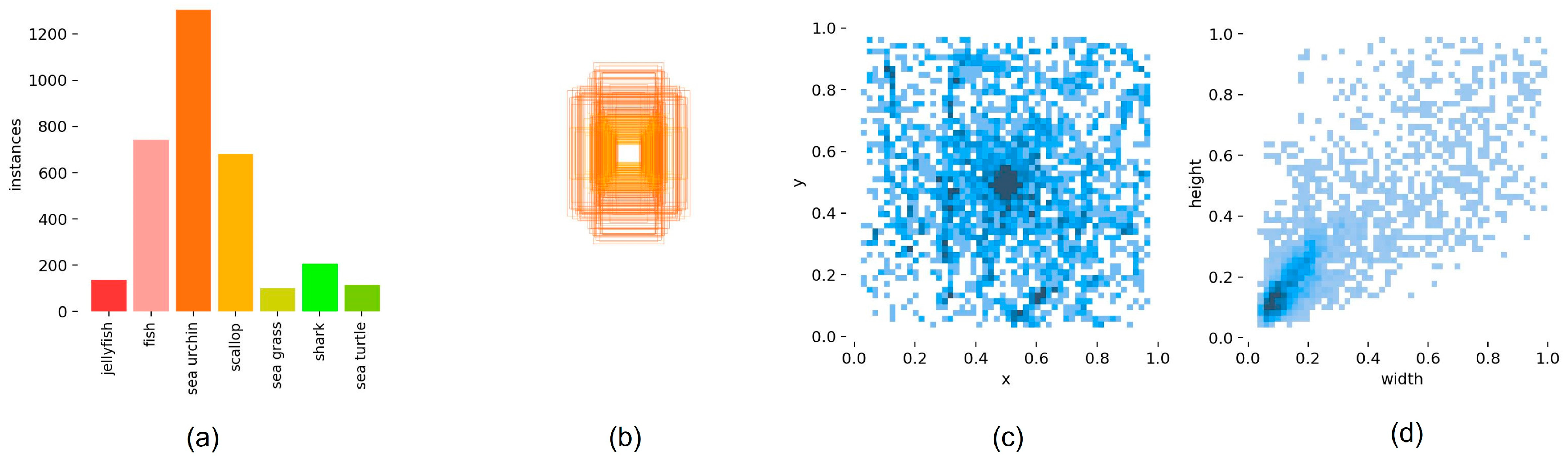 Preprints 83155 g005