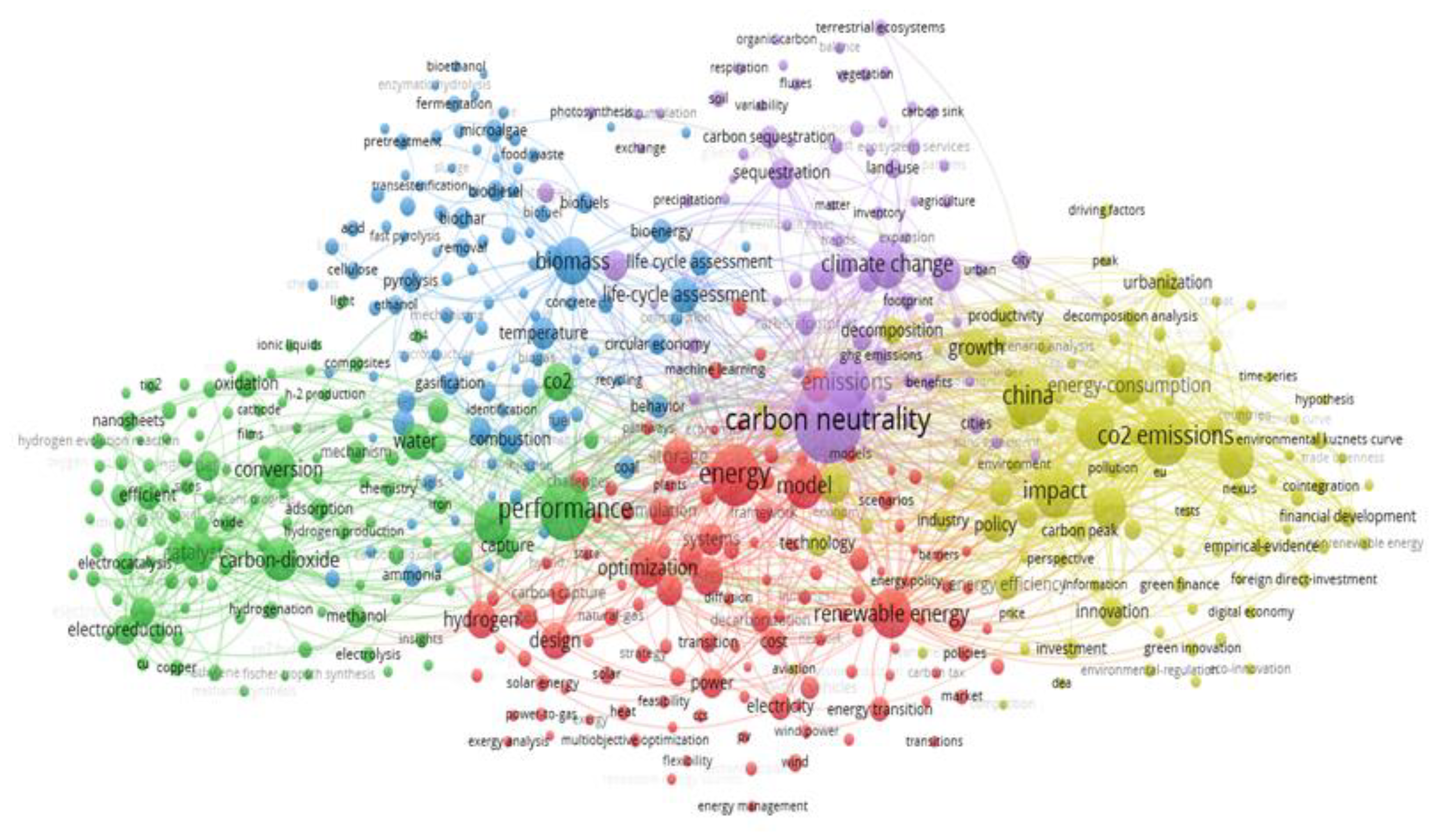 Preprints 109542 g003