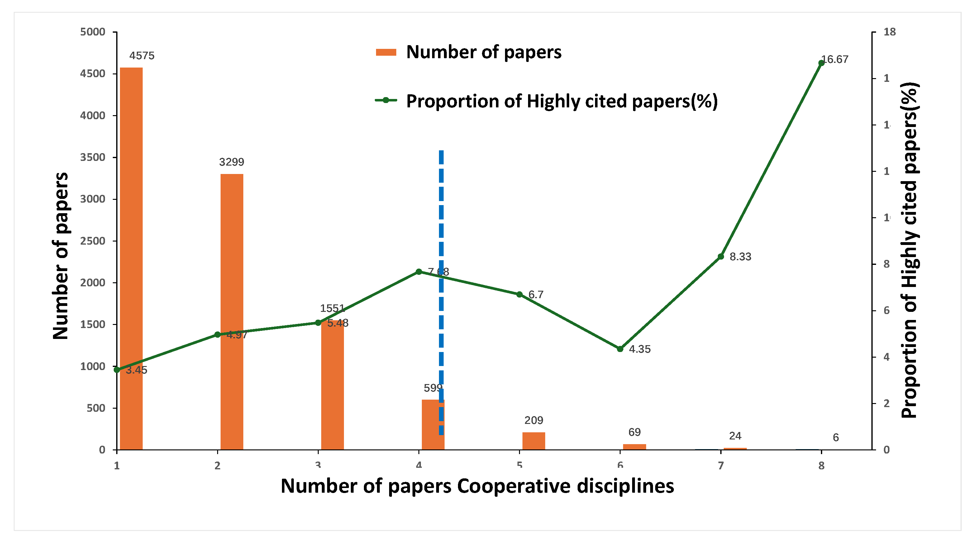 Preprints 109542 g004