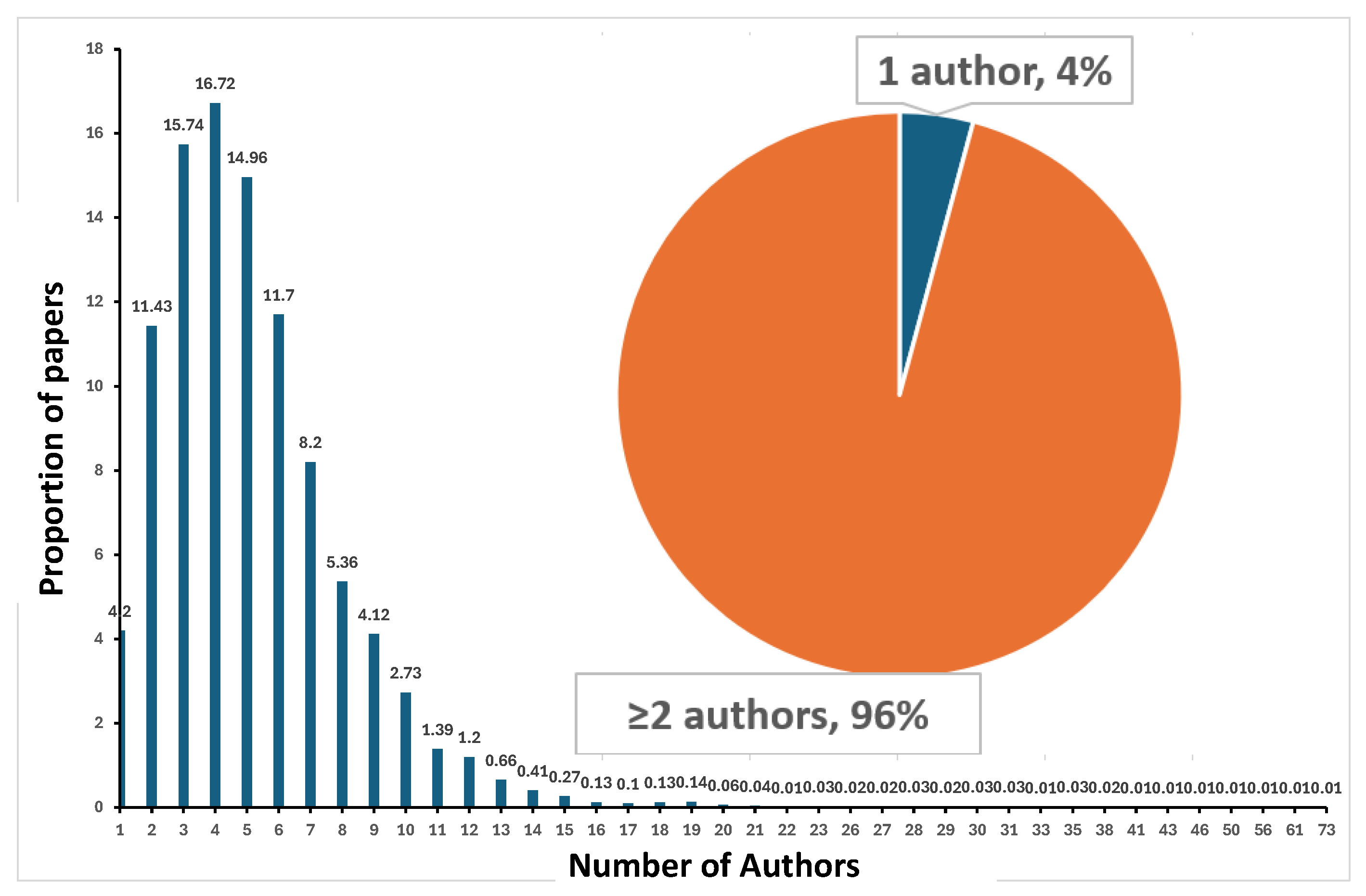 Preprints 109542 g006