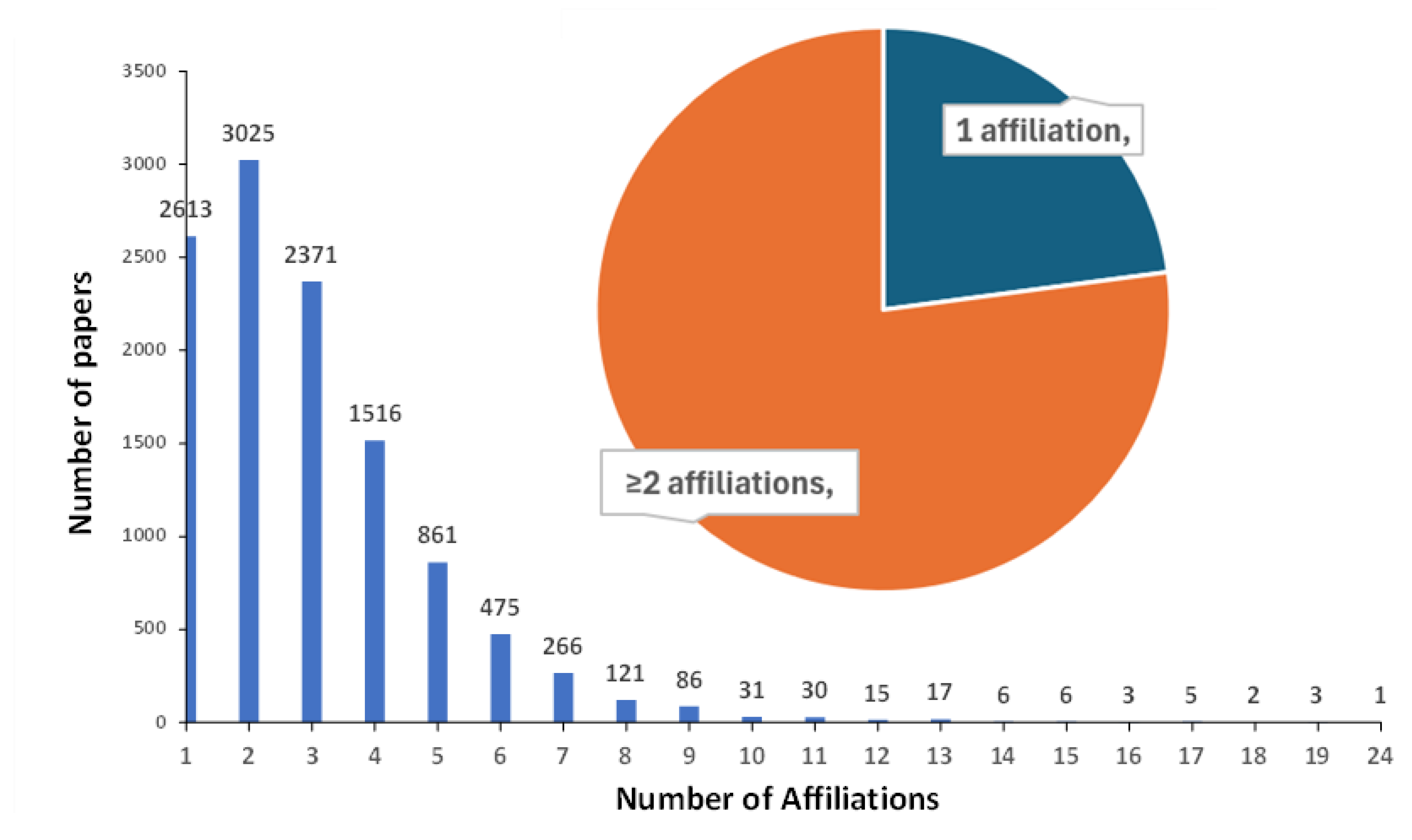 Preprints 109542 g007