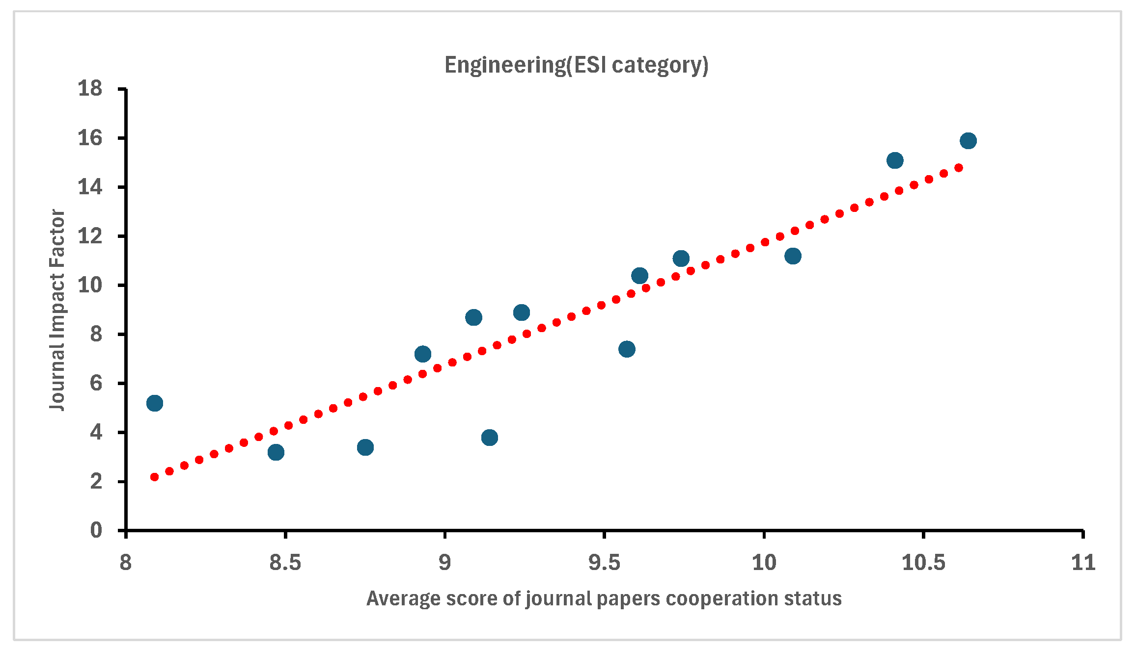 Preprints 109542 g013