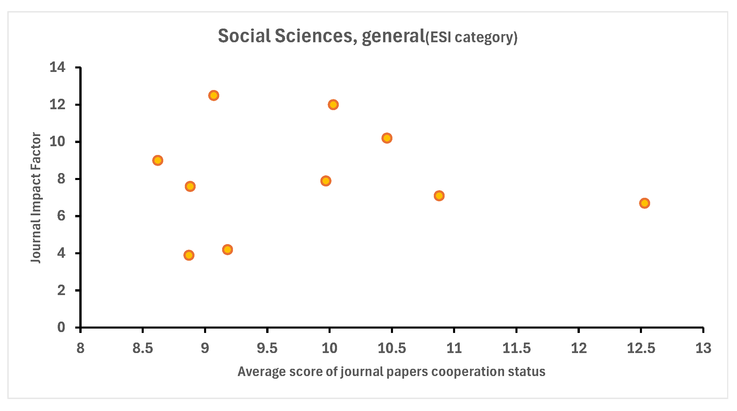 Preprints 109542 g014