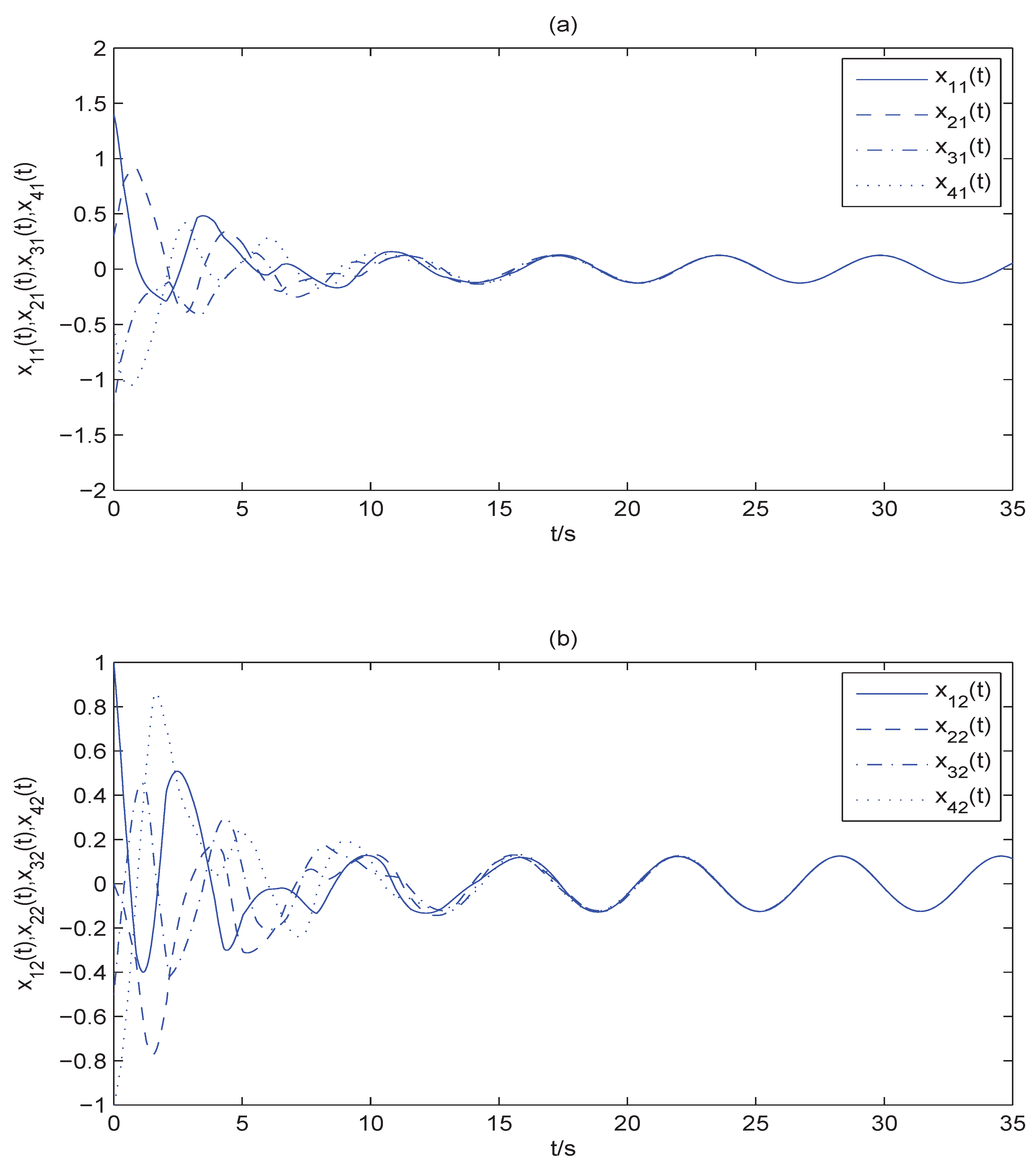 Preprints 111111 g002