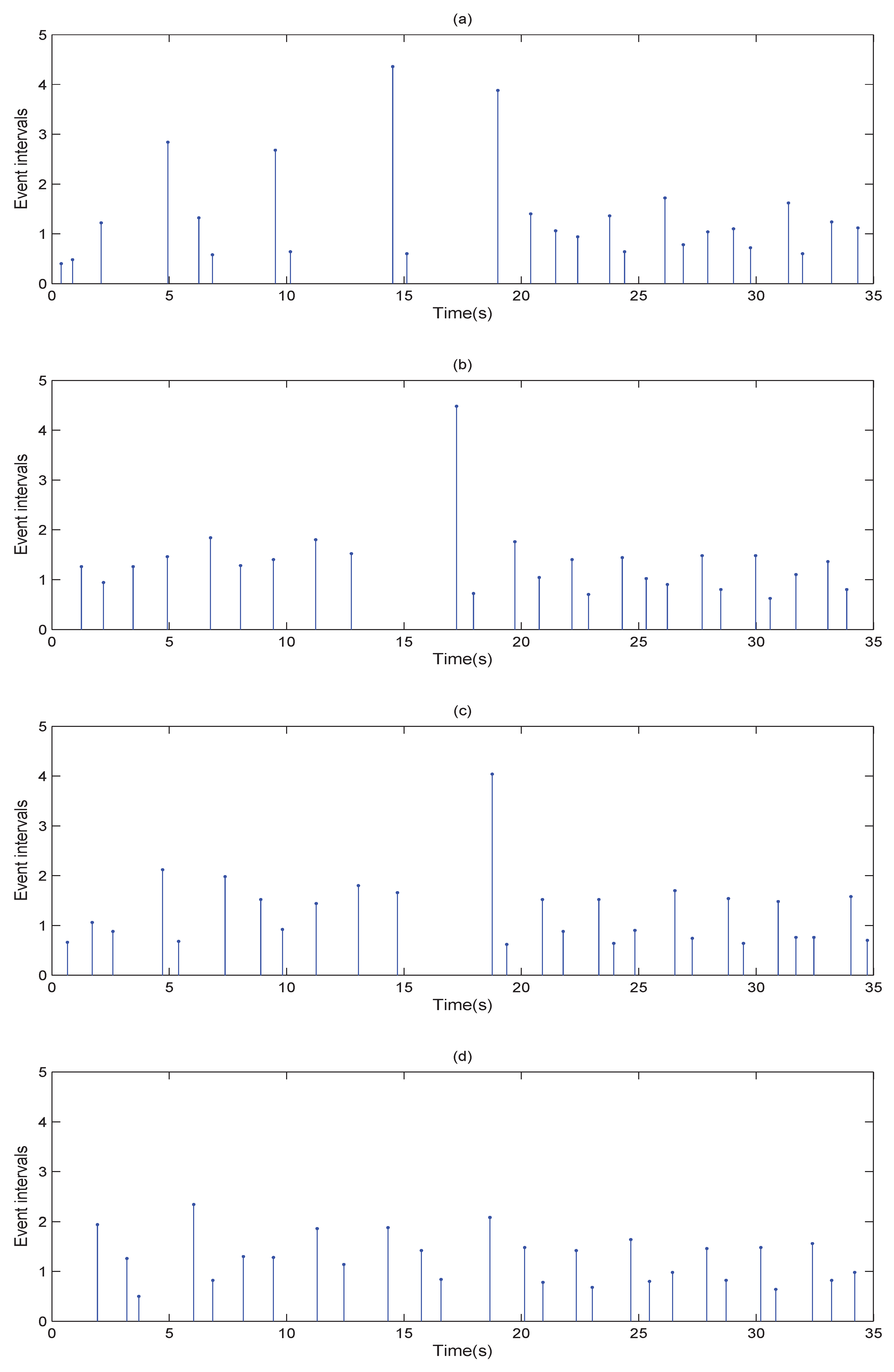 Preprints 111111 g004