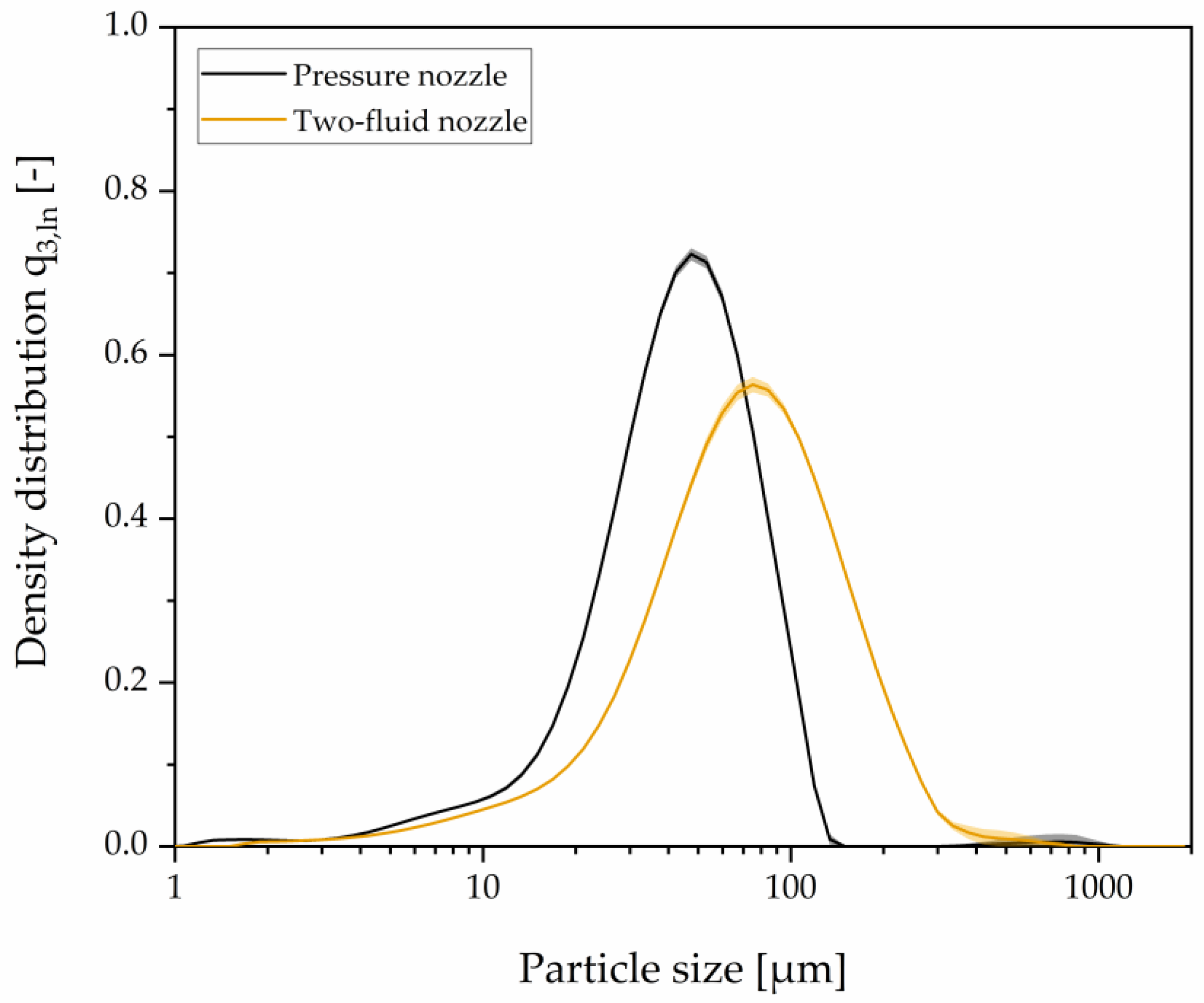 Preprints 76195 g003