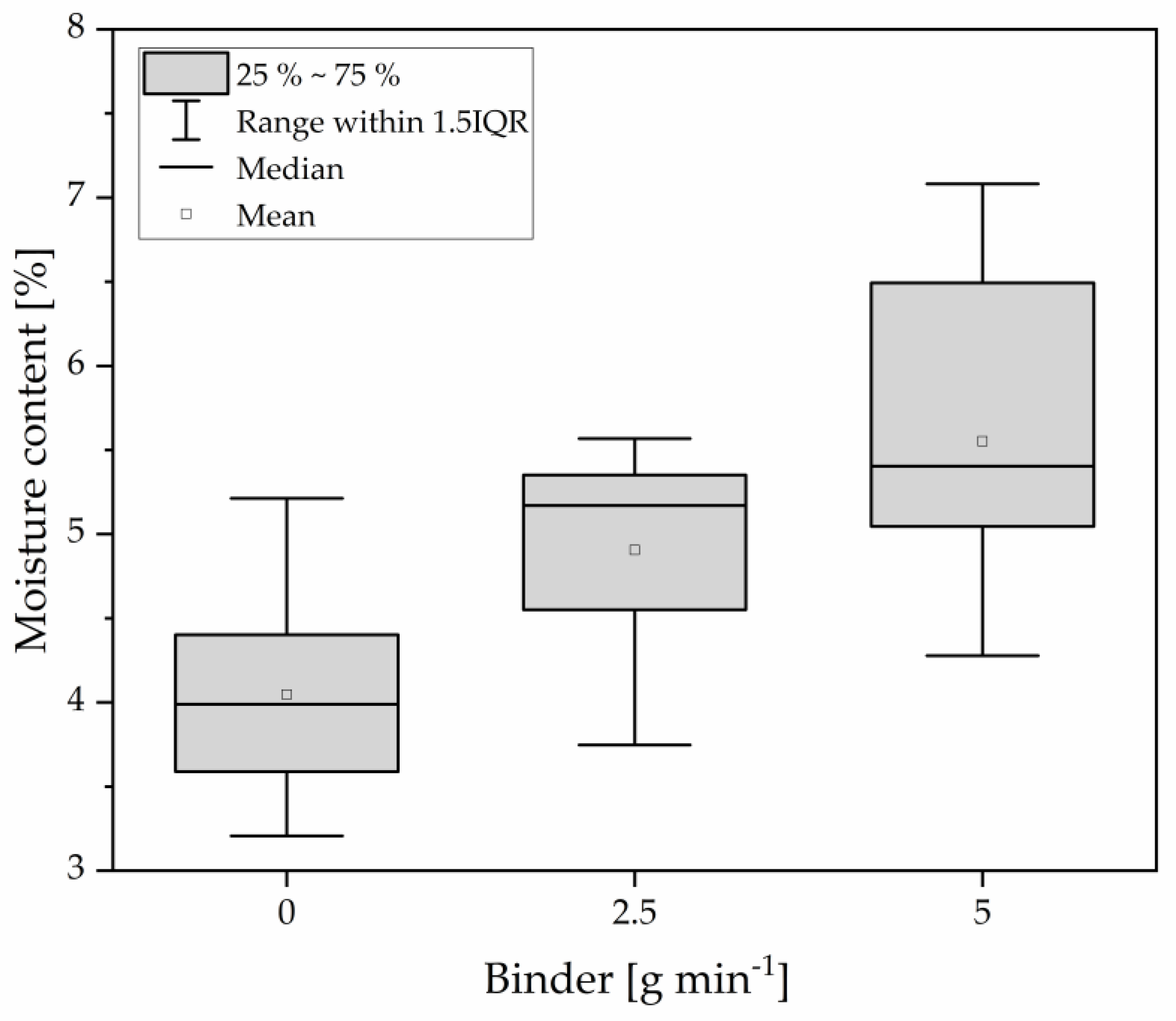 Preprints 76195 g004