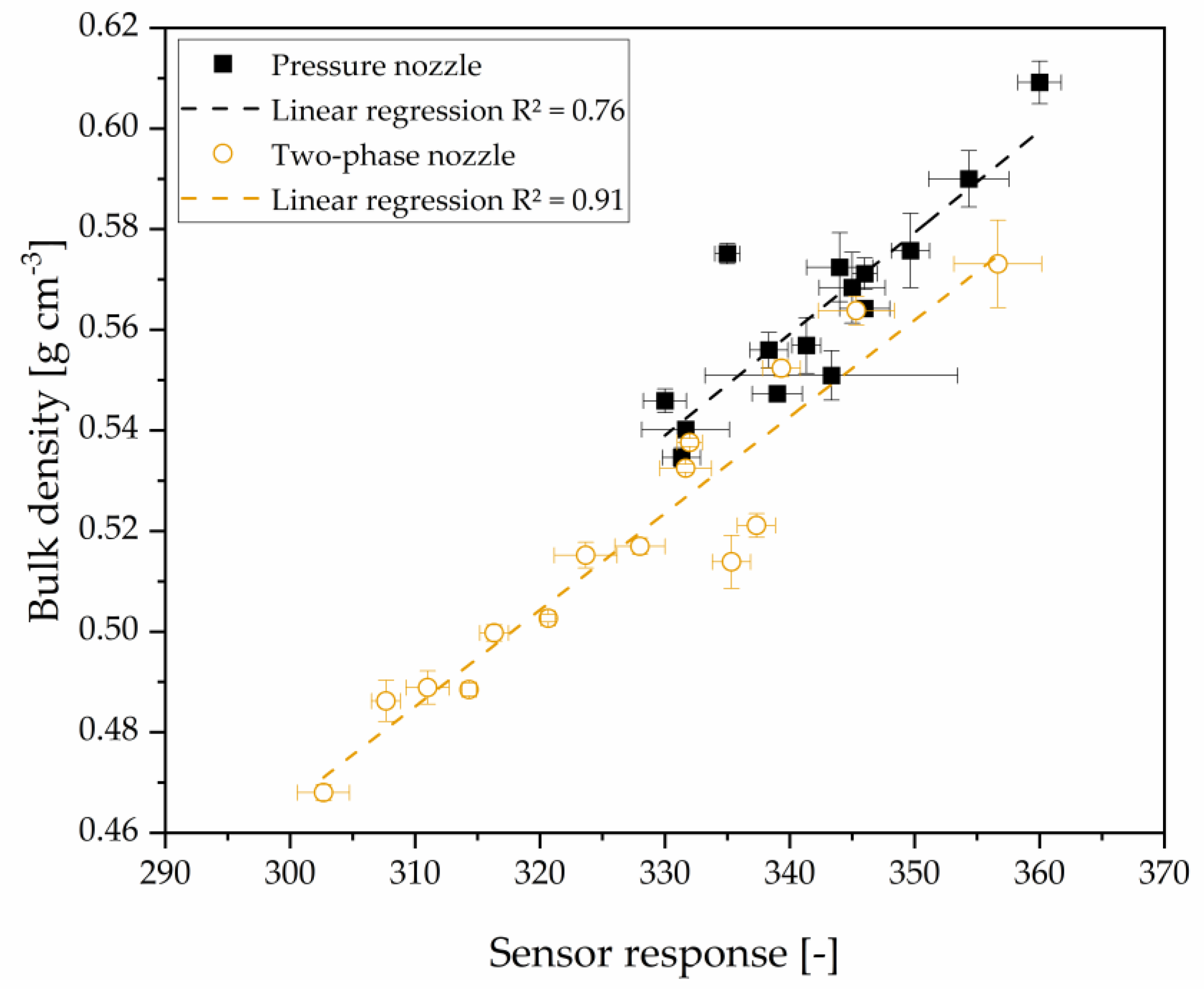 Preprints 76195 g006