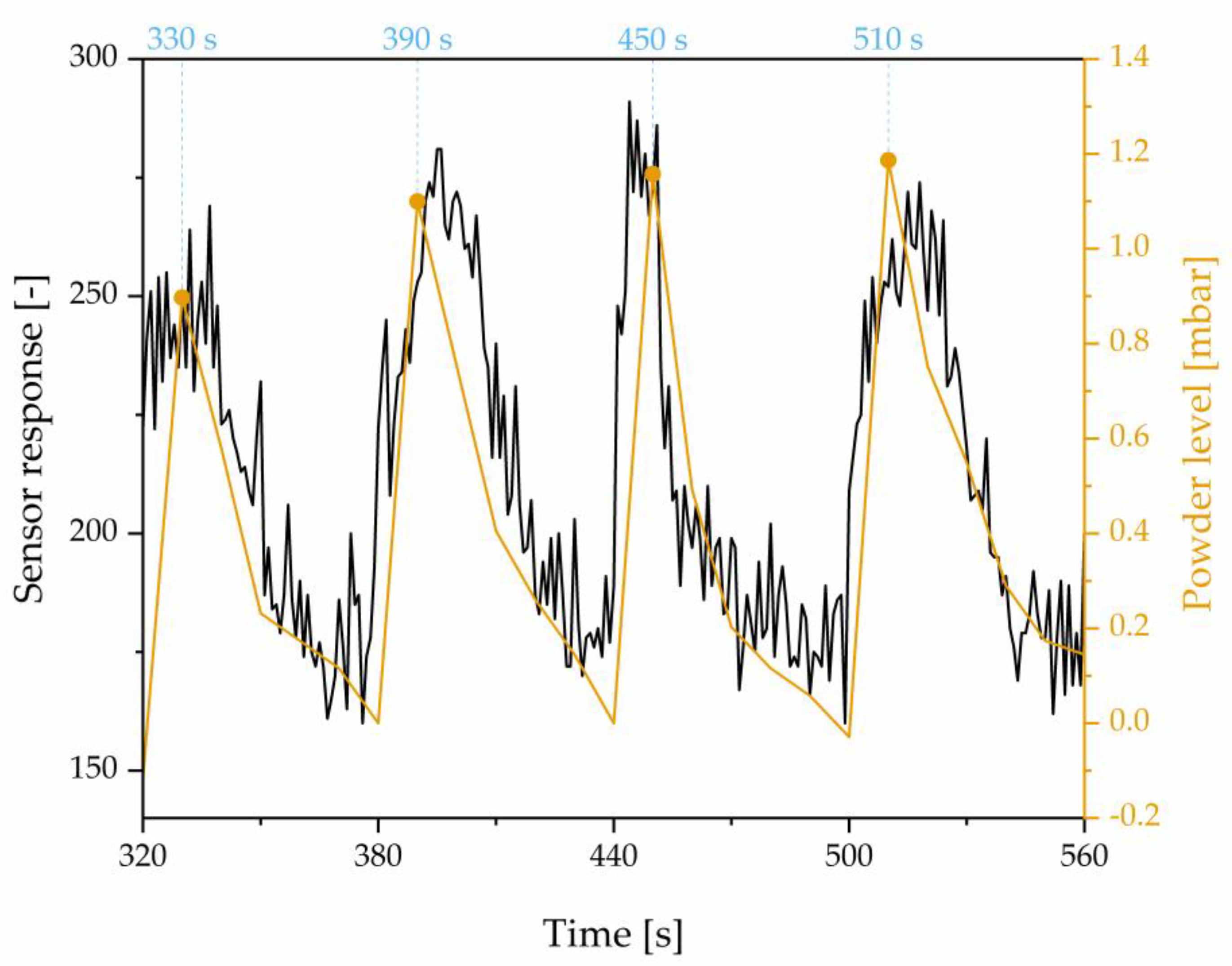 Preprints 76195 g007