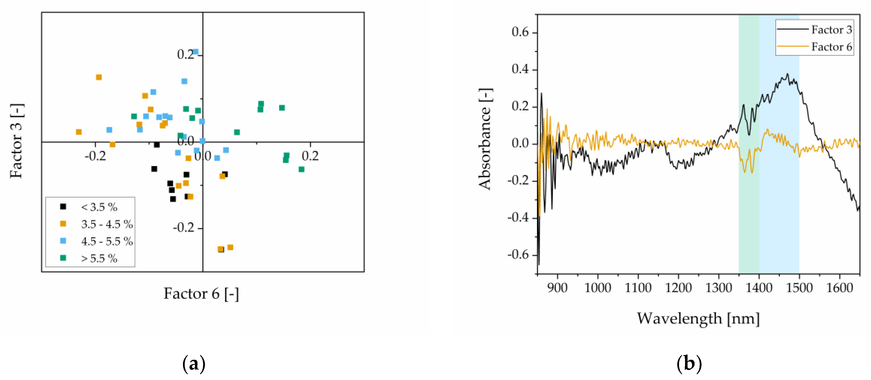 Preprints 76195 g008