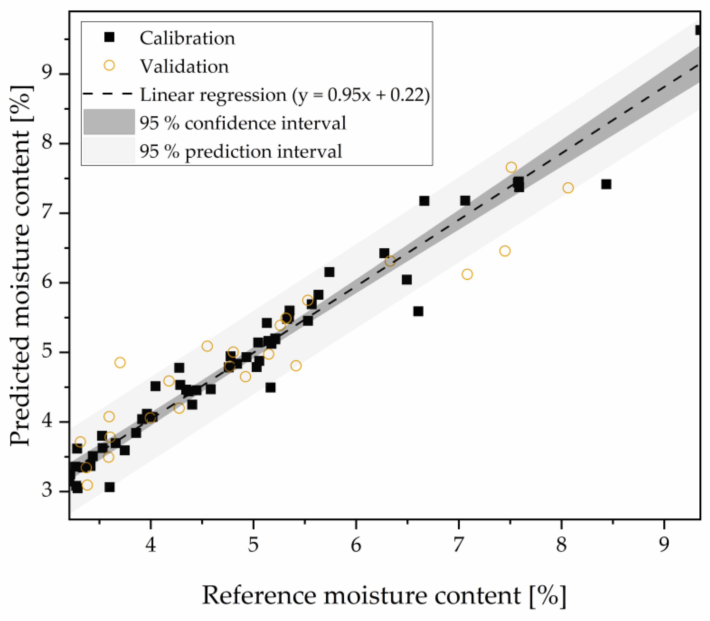 Preprints 76195 g009