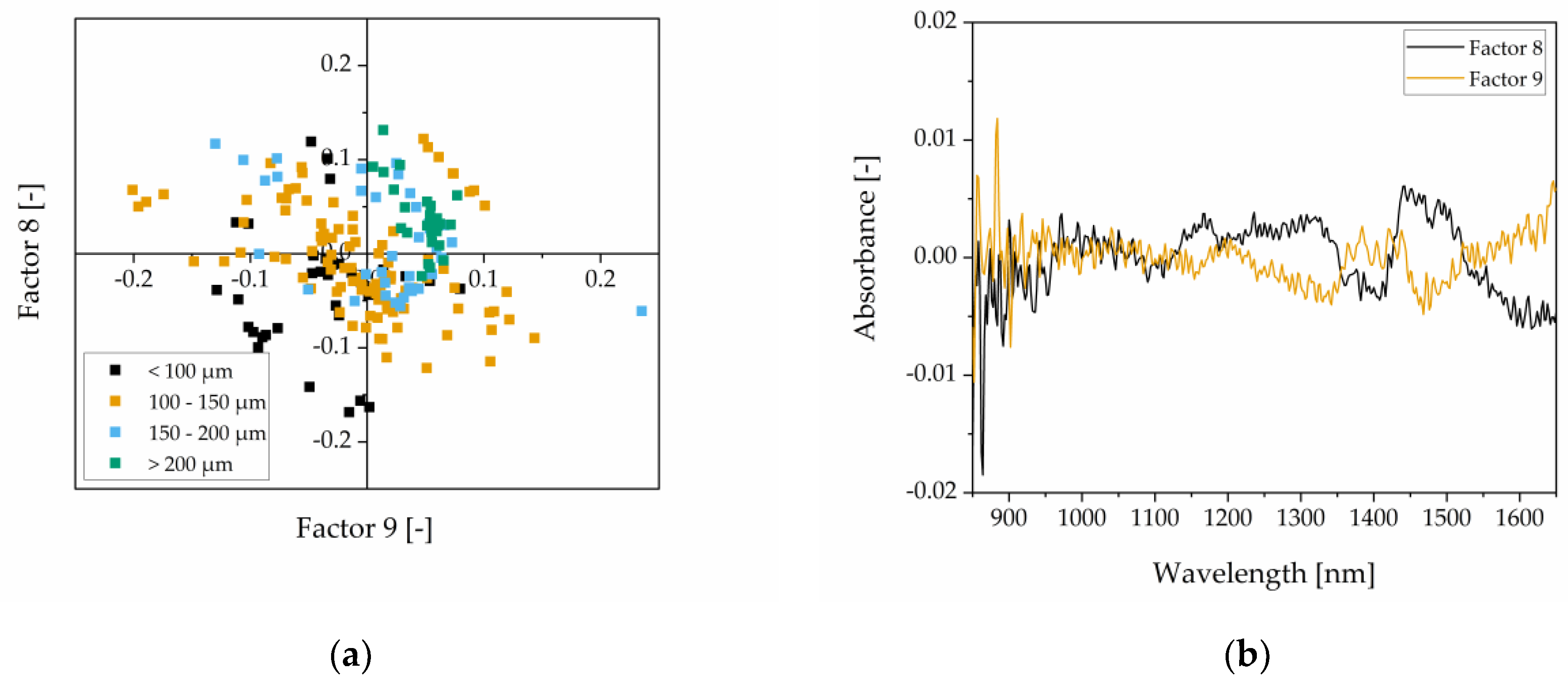 Preprints 76195 g010