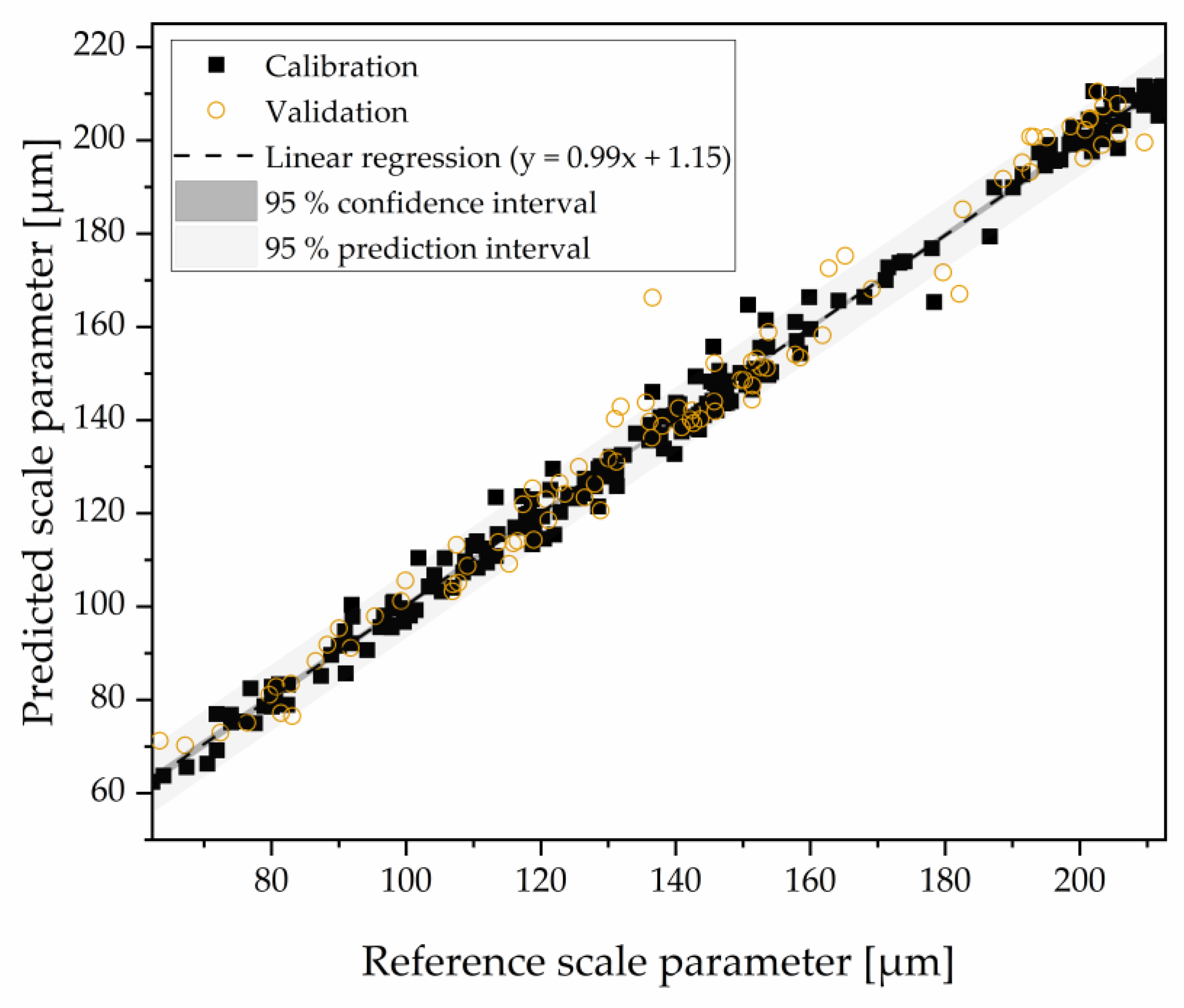 Preprints 76195 g011