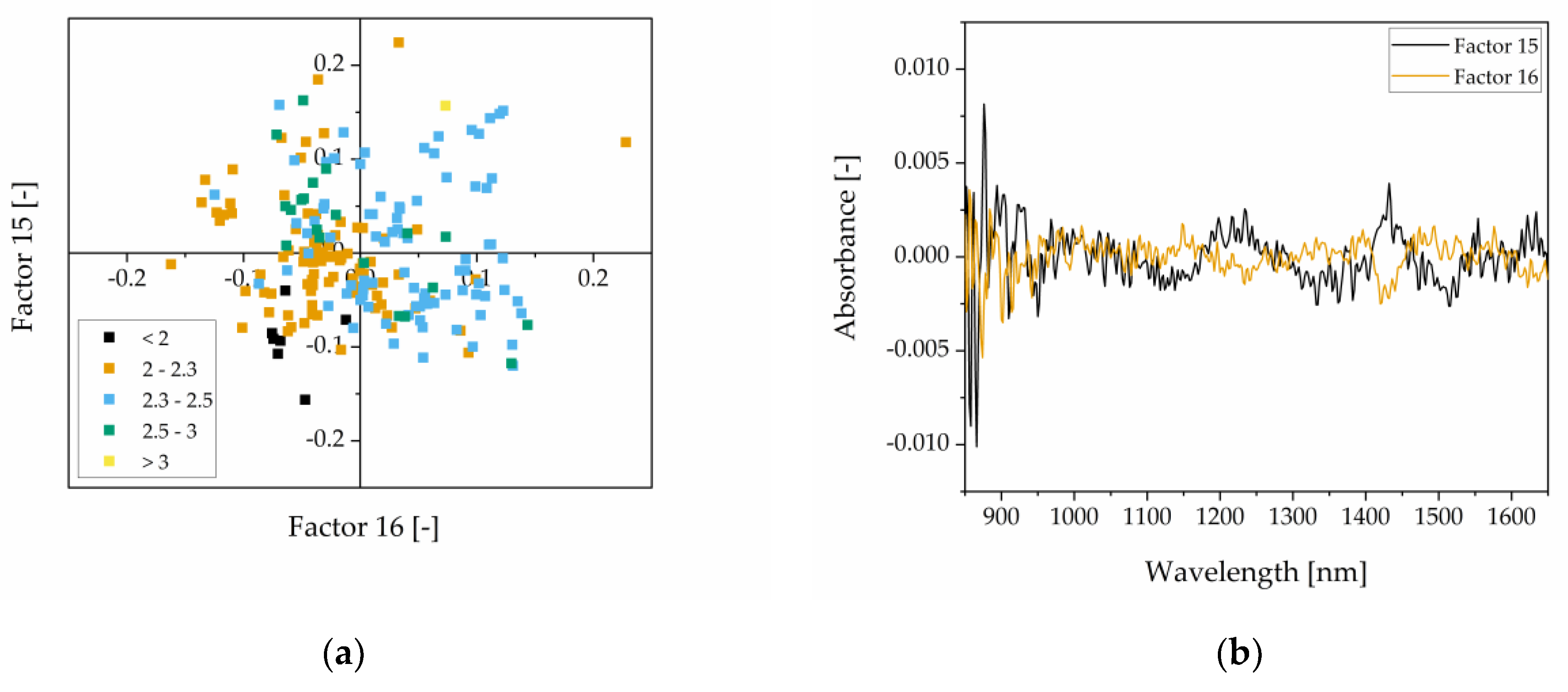 Preprints 76195 g012