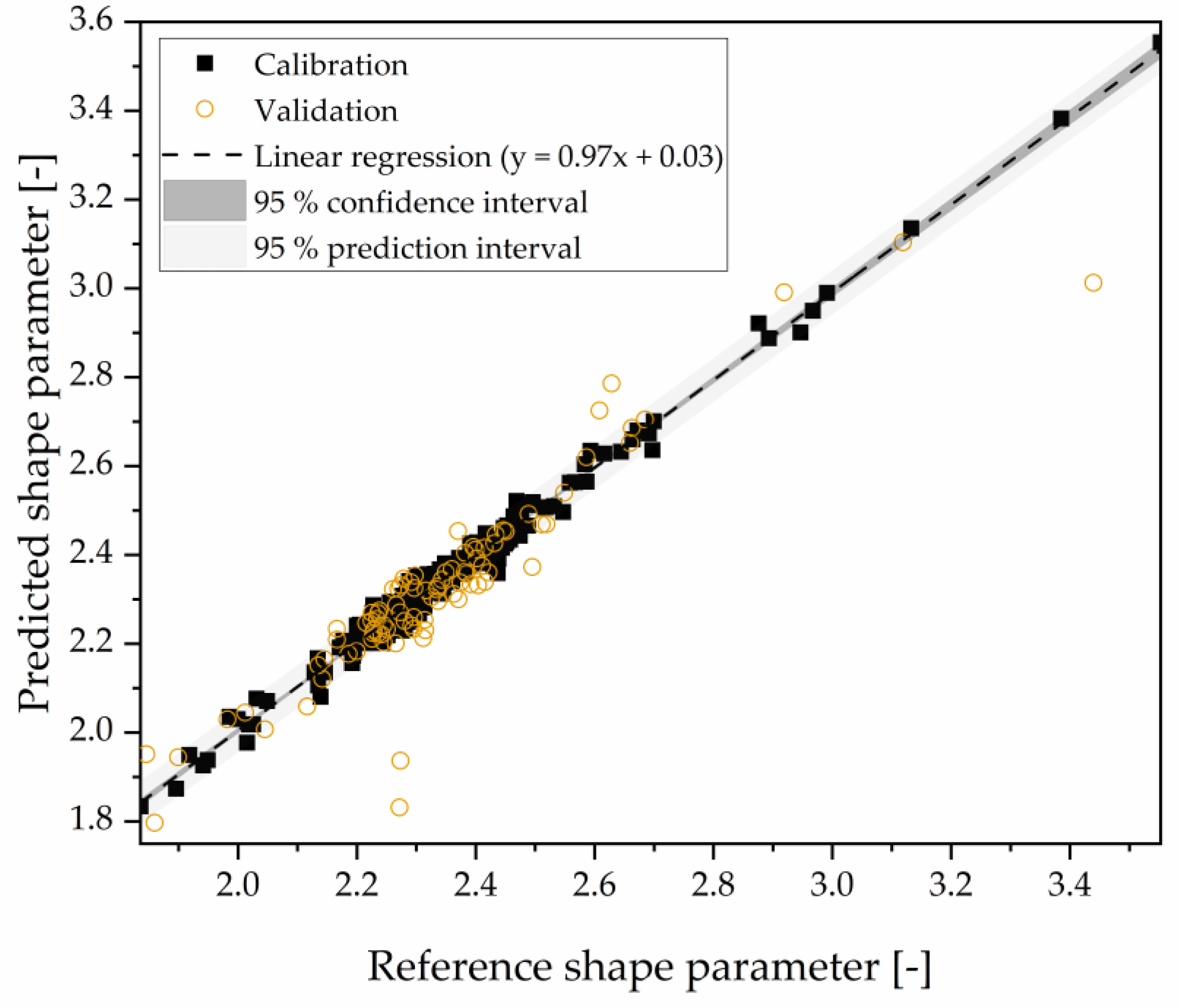 Preprints 76195 g013