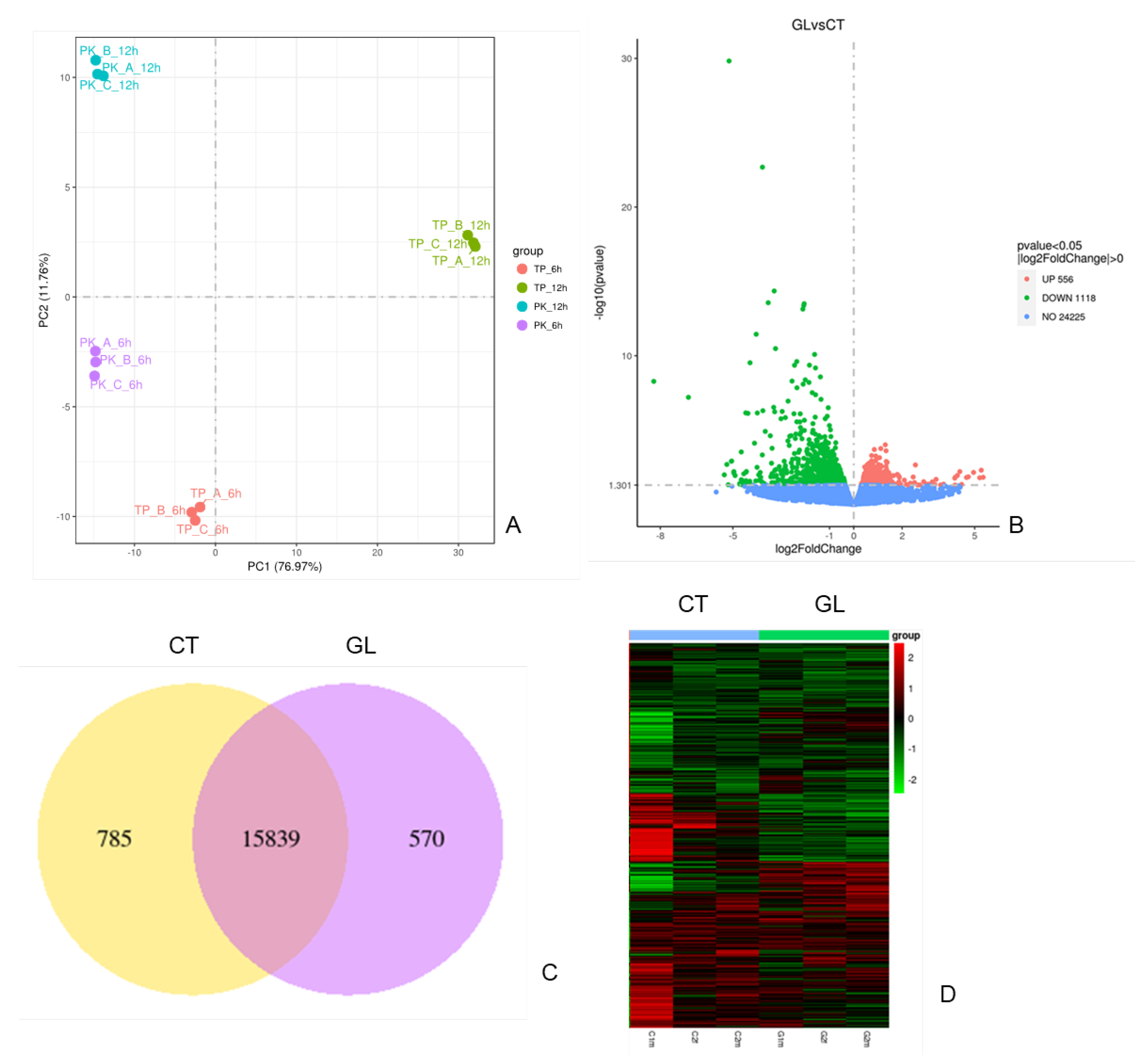 Preprints 111839 g002