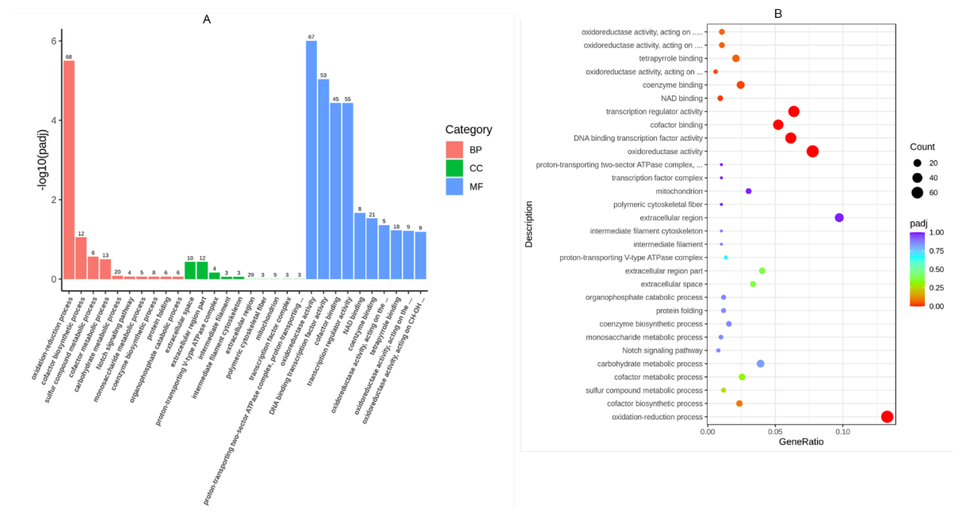 Preprints 111839 g003