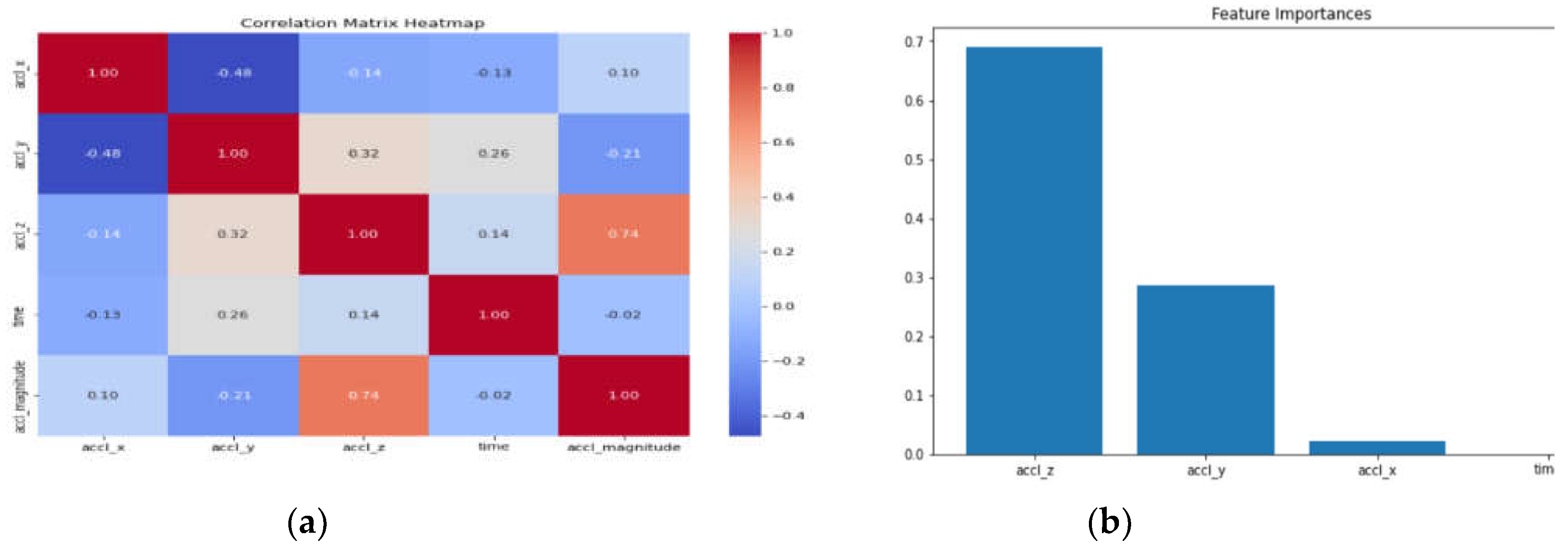 Preprints 116288 g009