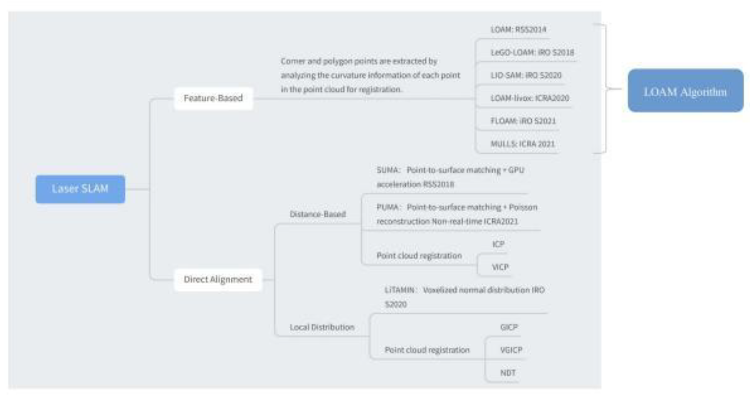 Preprints 98425 g001