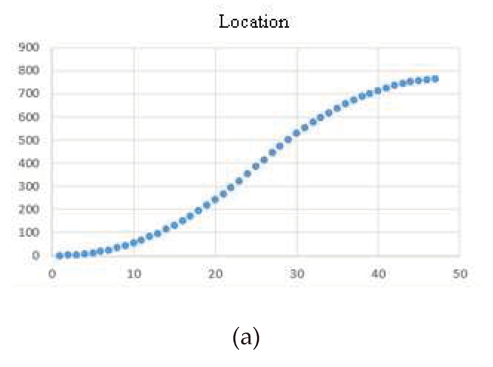 Preprints 98425 g006a