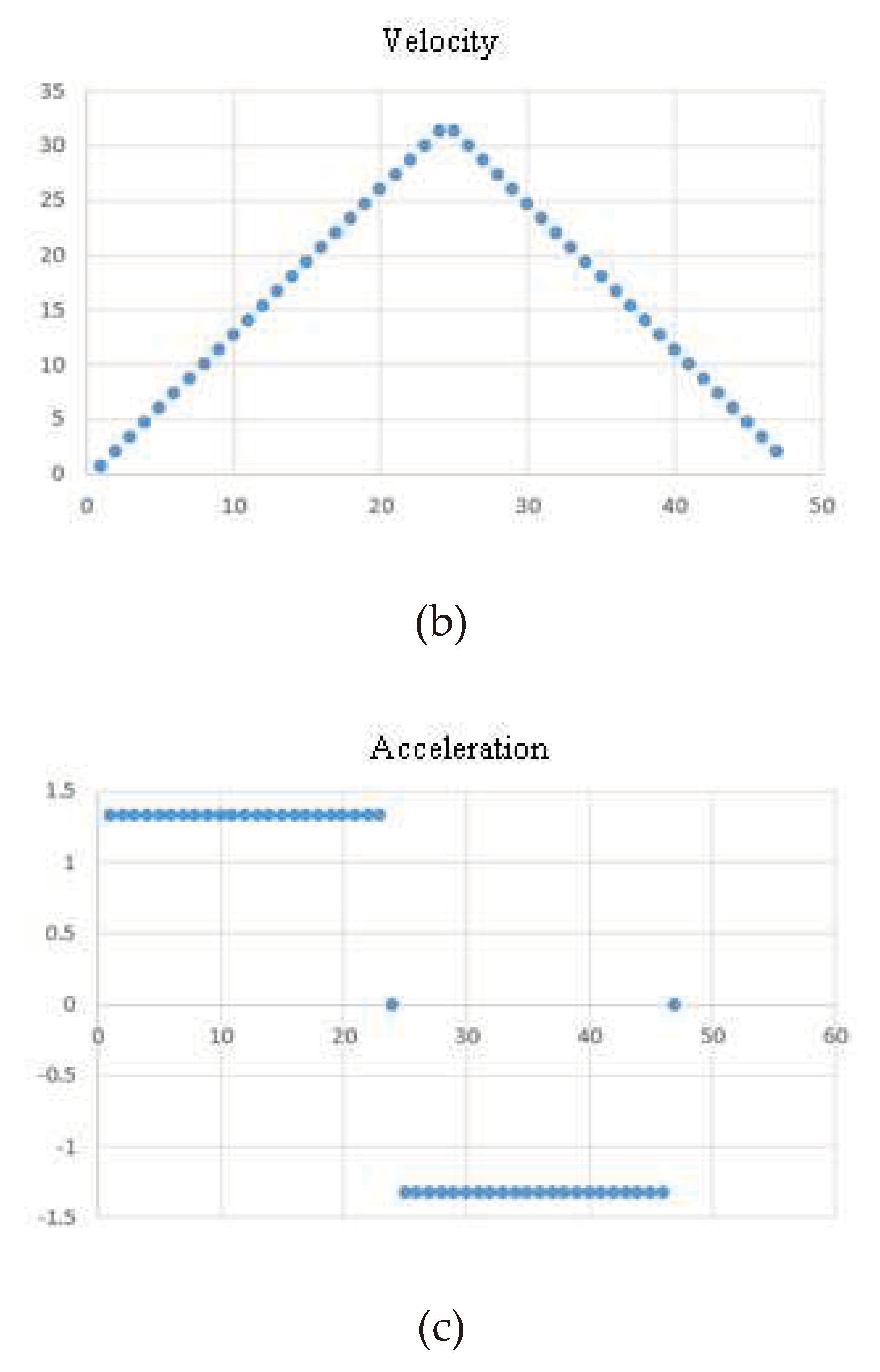 Preprints 98425 g006b