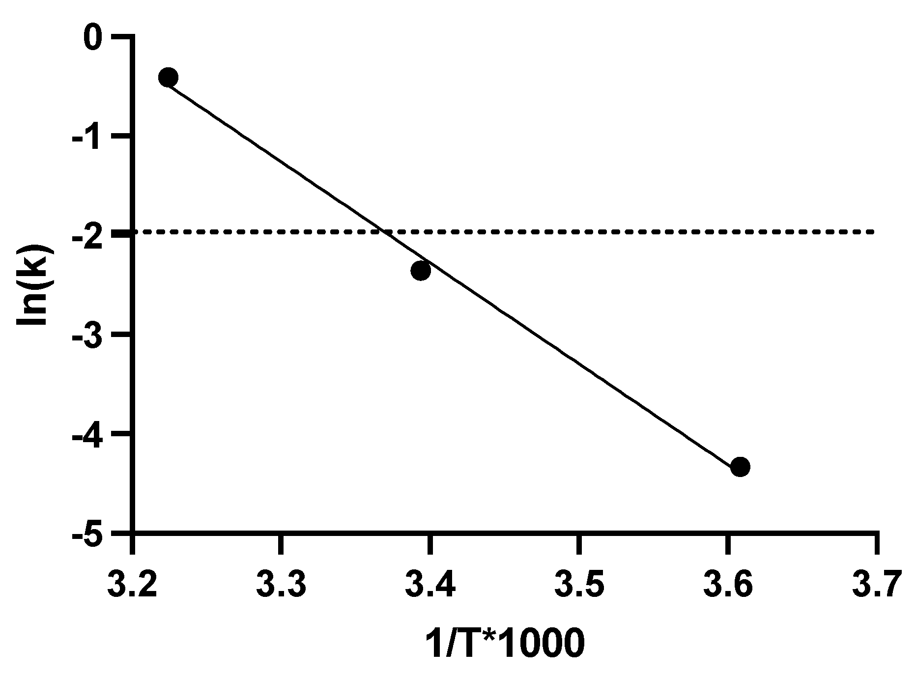 Preprints 90193 g003