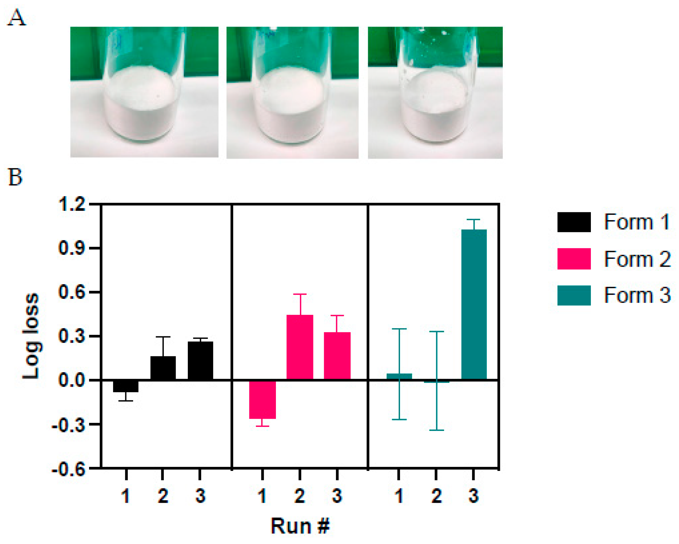 Preprints 90193 g004