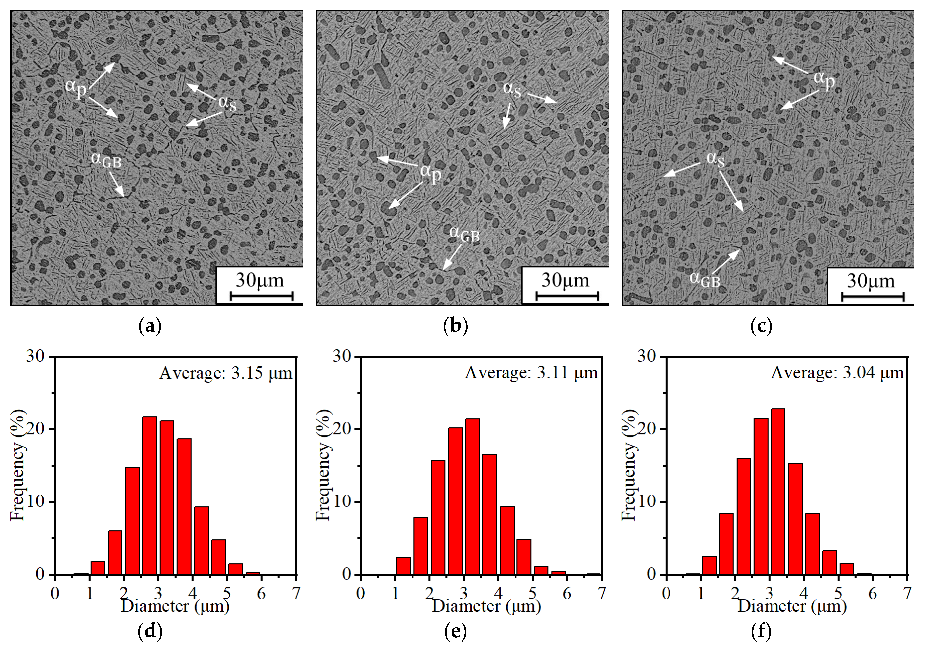 Preprints 95192 g004